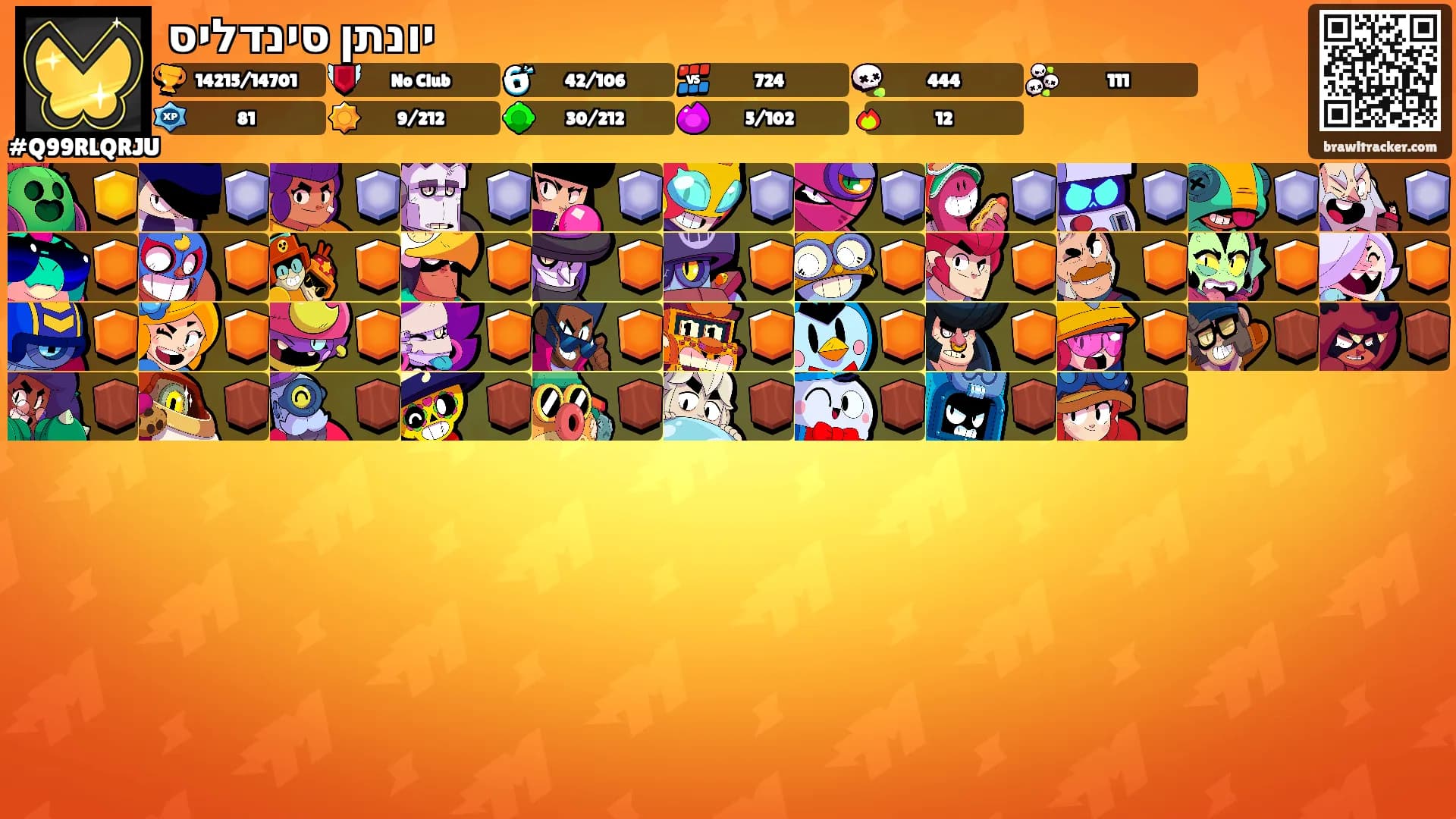 יונתן סינדליס's Ranks