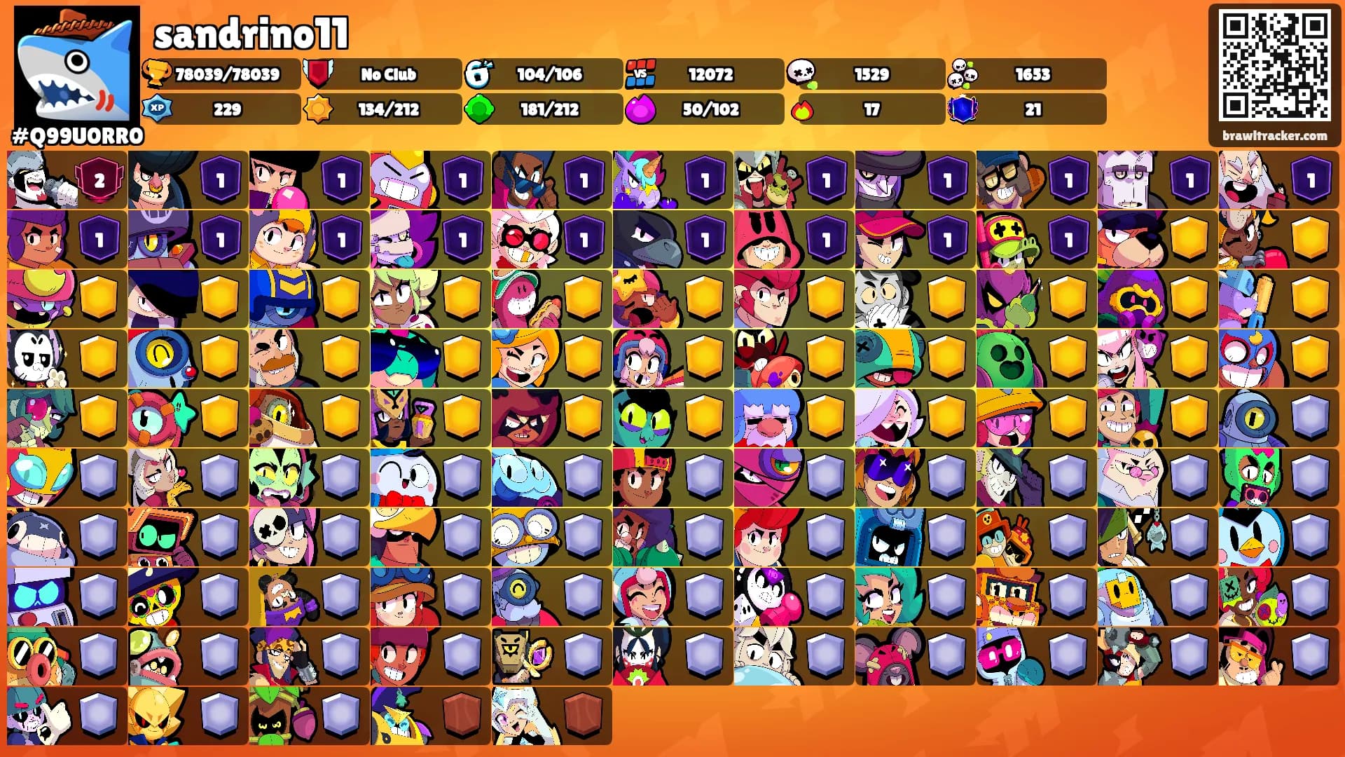 sandrino11's Ranks