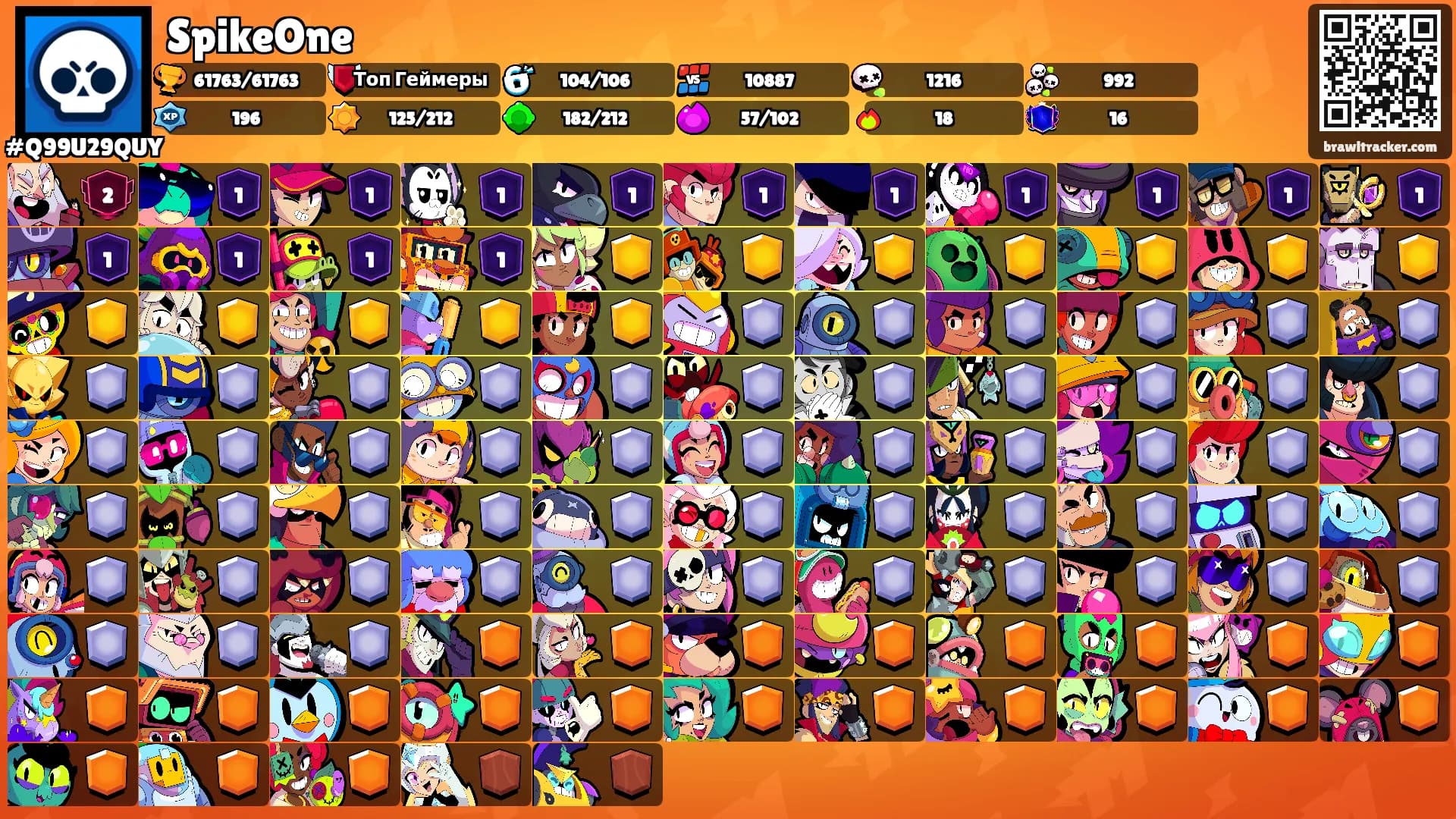 SpikeOne's Ranks