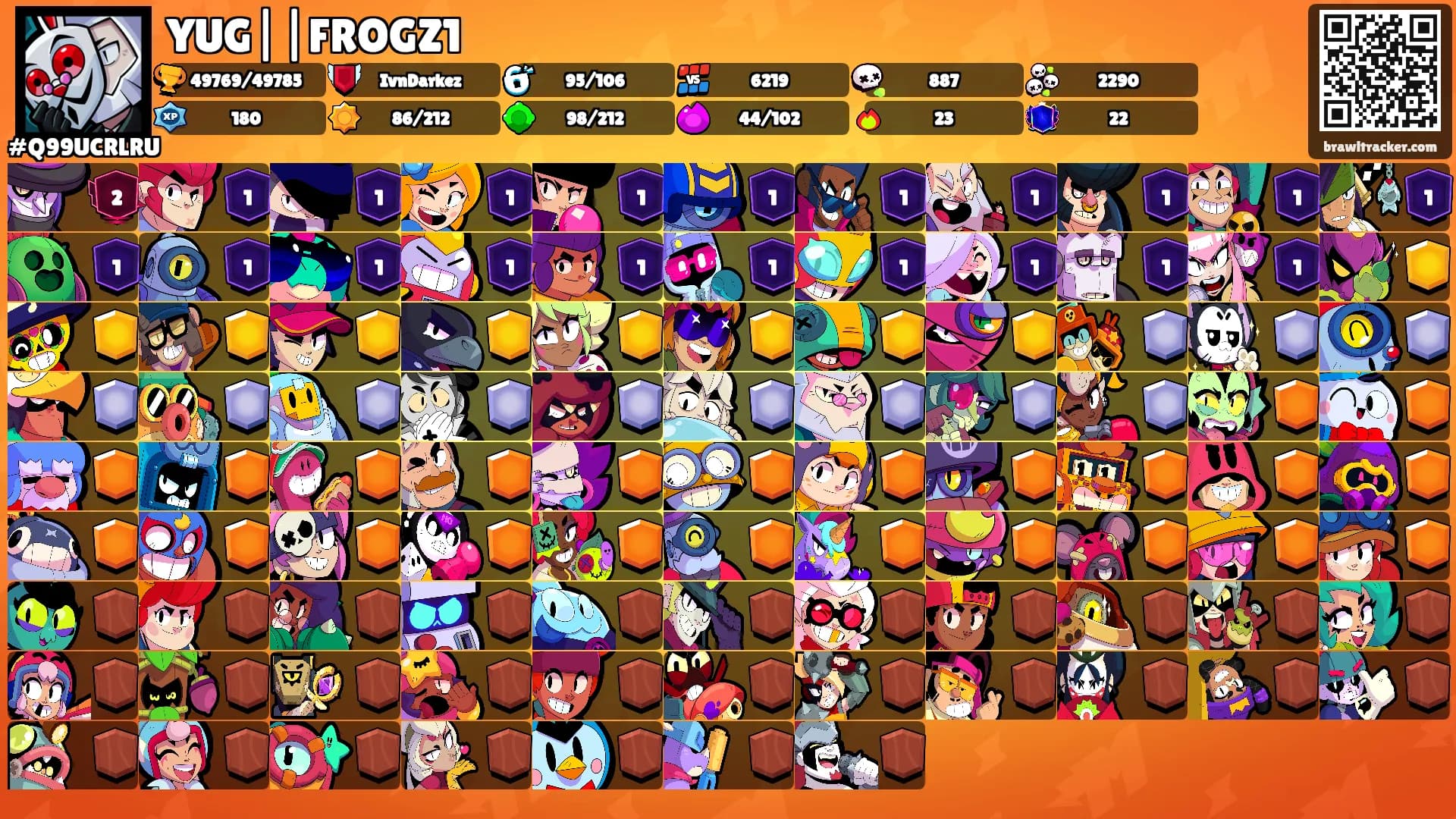 YUG||FROGZ1's Ranks