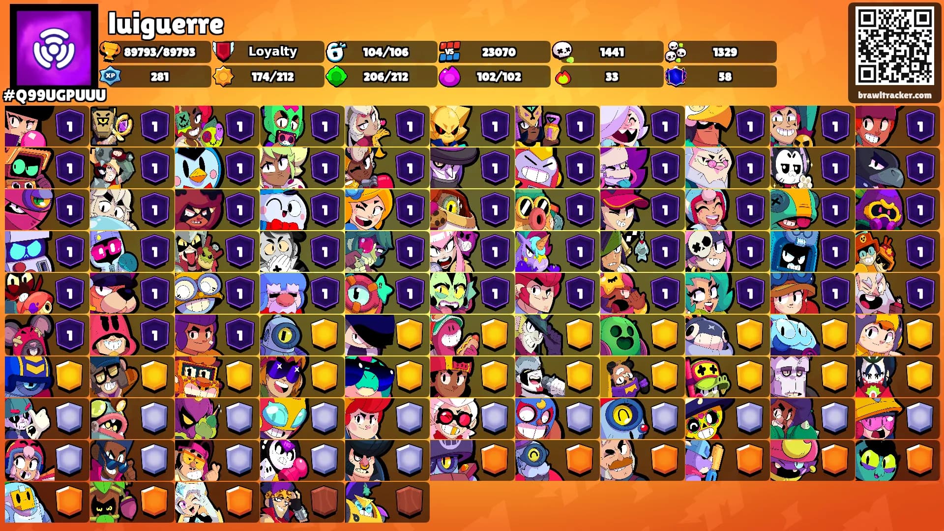 luiguerre's Ranks