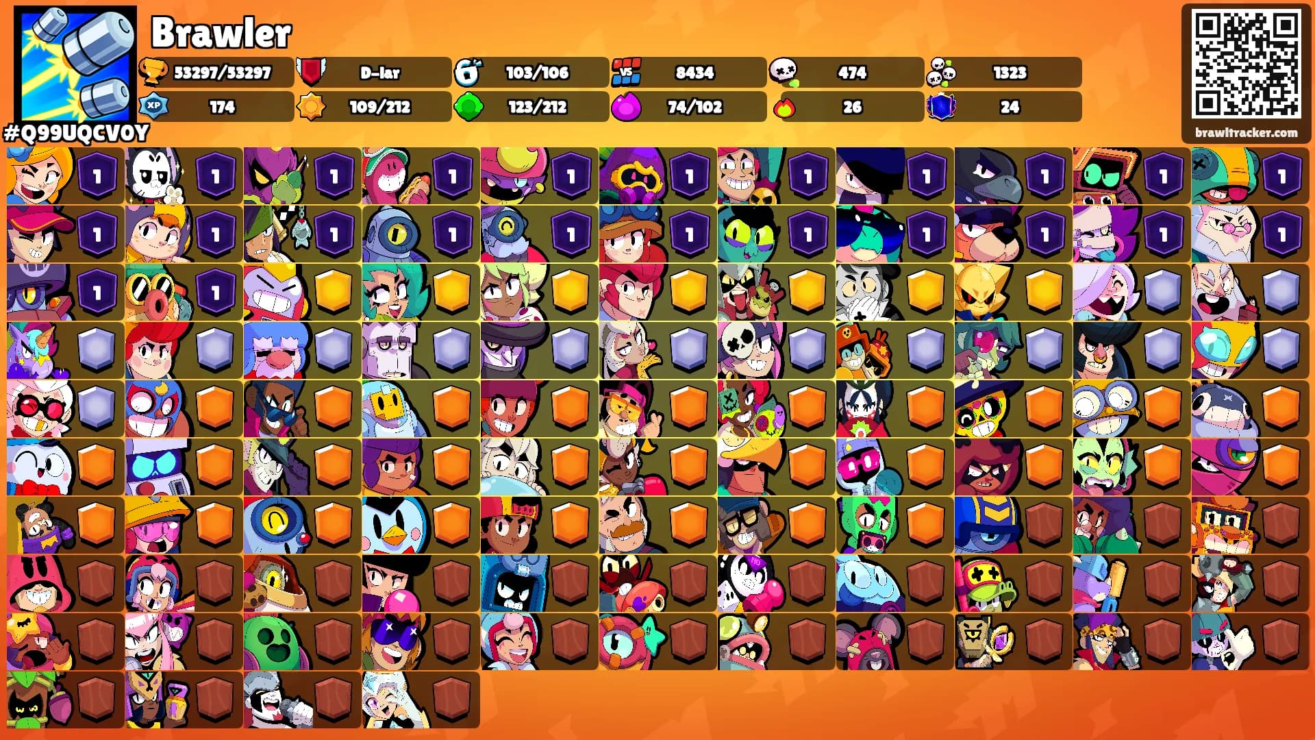 Brawler's Ranks