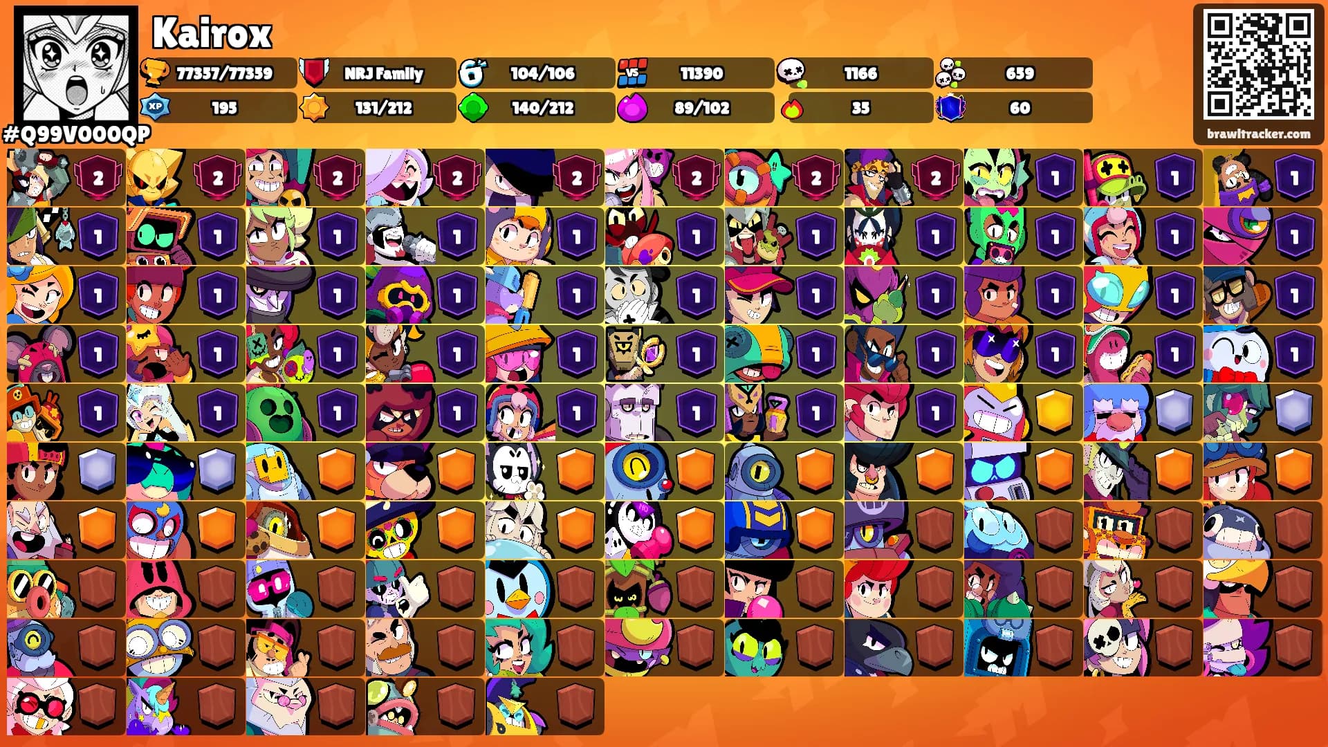 Kairox's Ranks