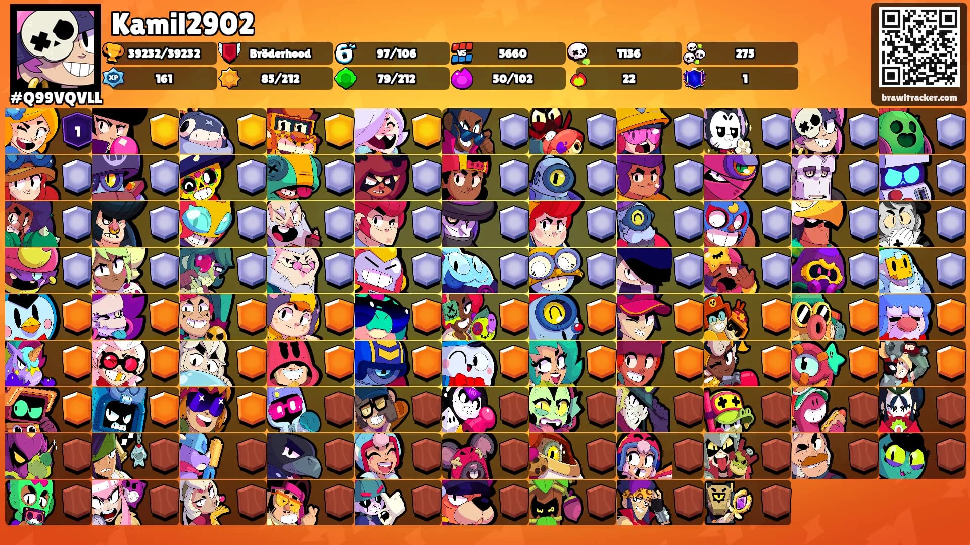 Kamil2902's Ranks