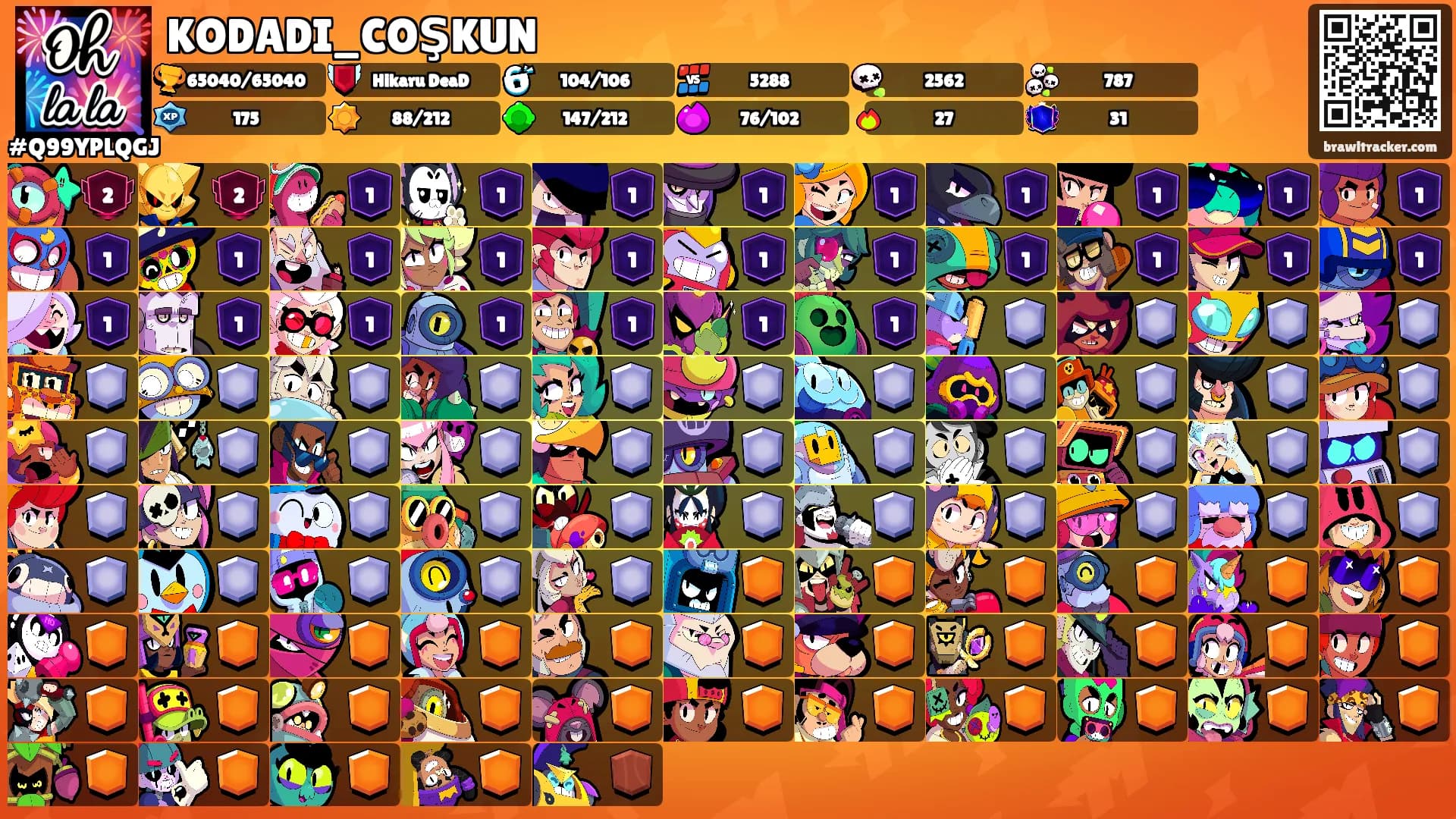 KODADI_COŞKUN's Ranks