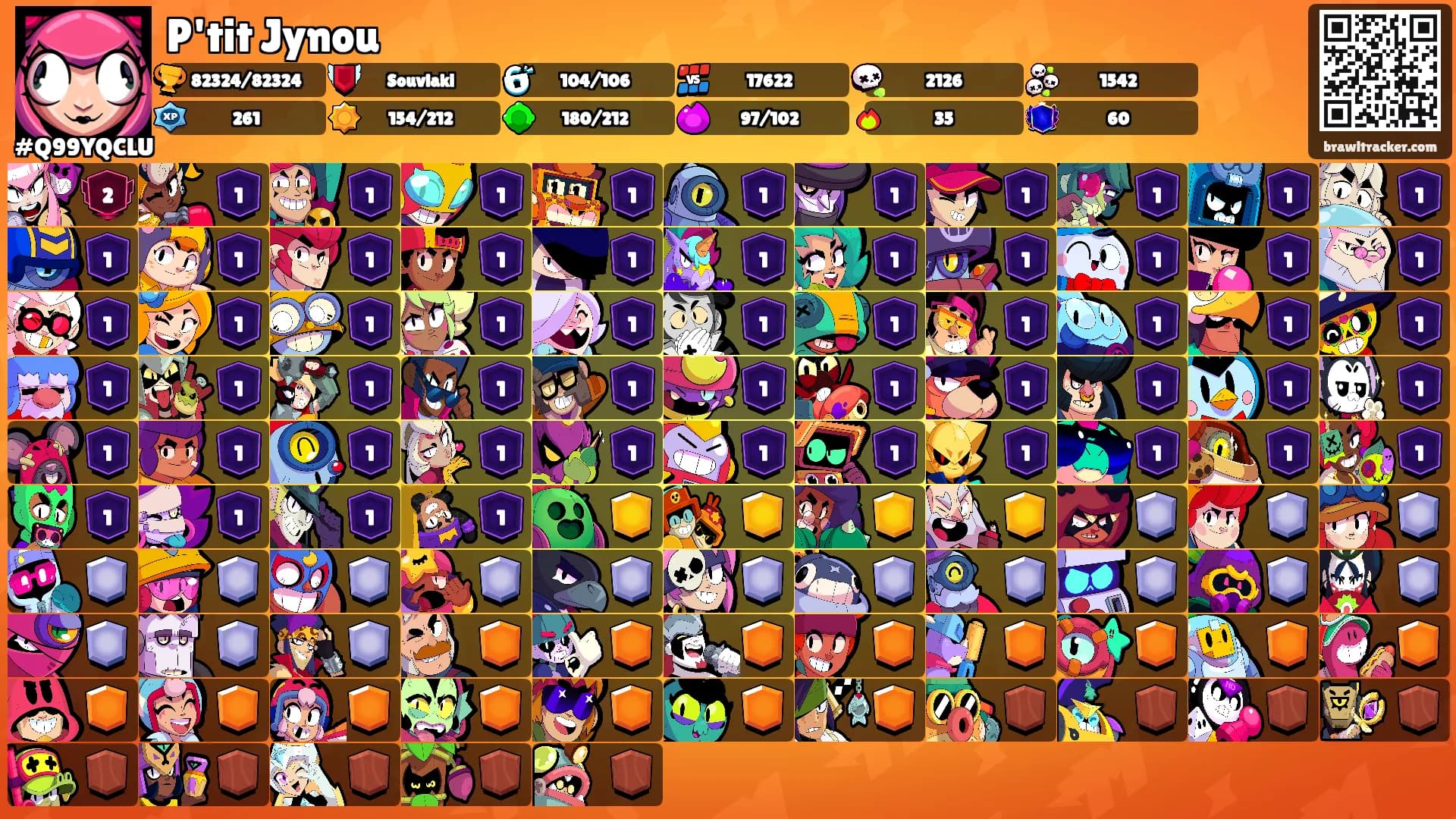P'tit Jynou's Ranks