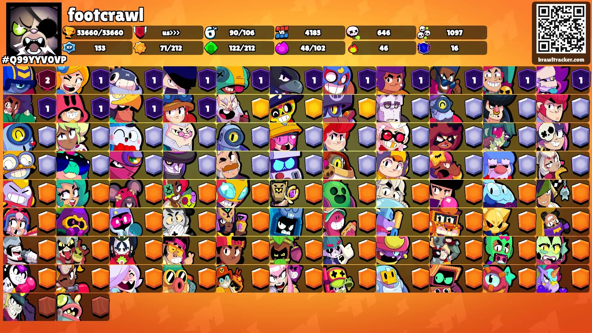 footcrawl's Ranks