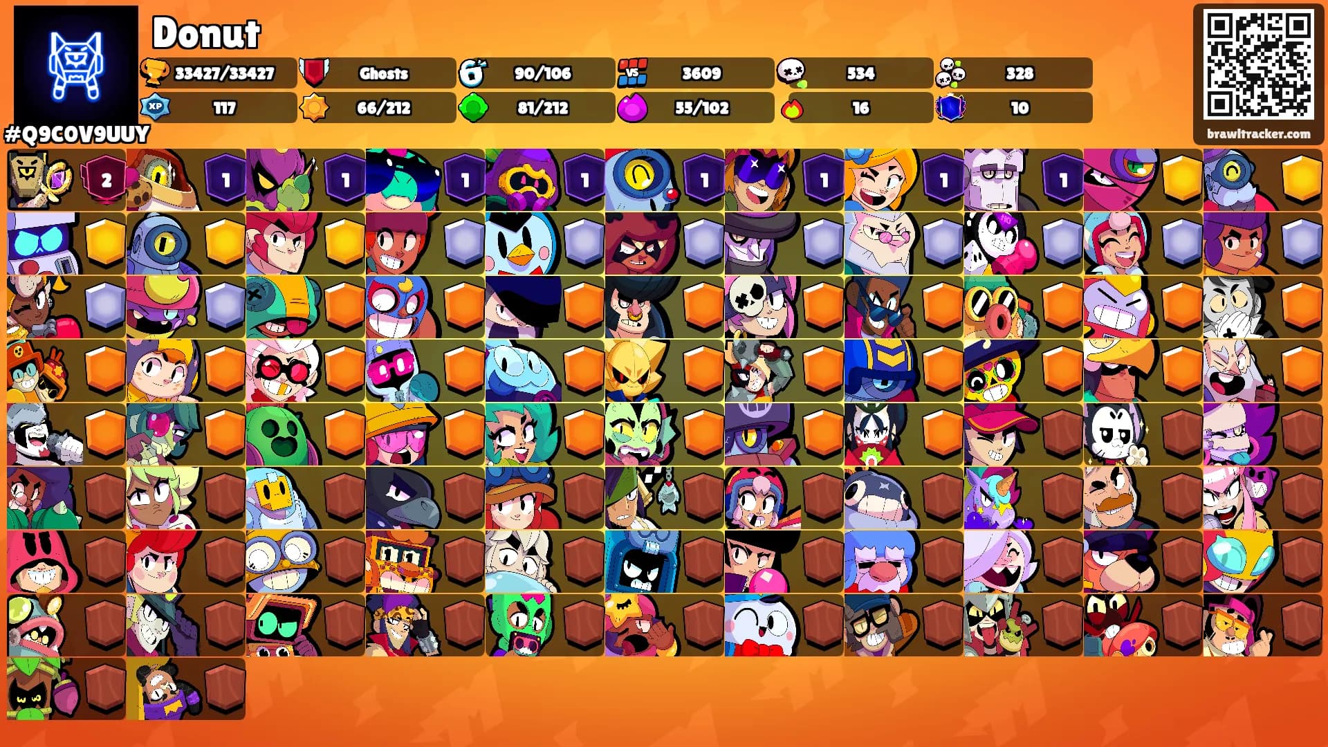 Donut's Ranks