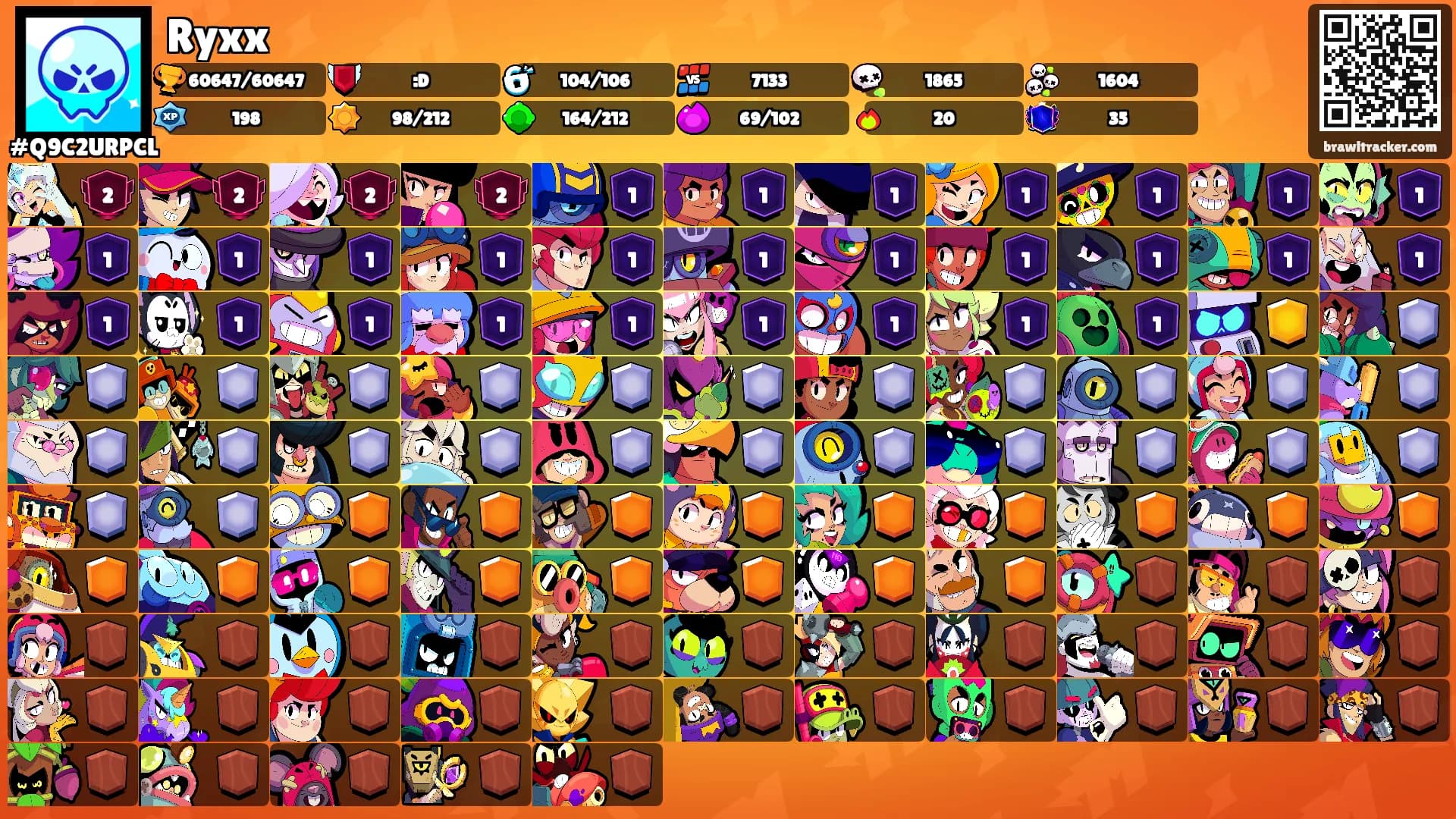 Ryxx's Ranks