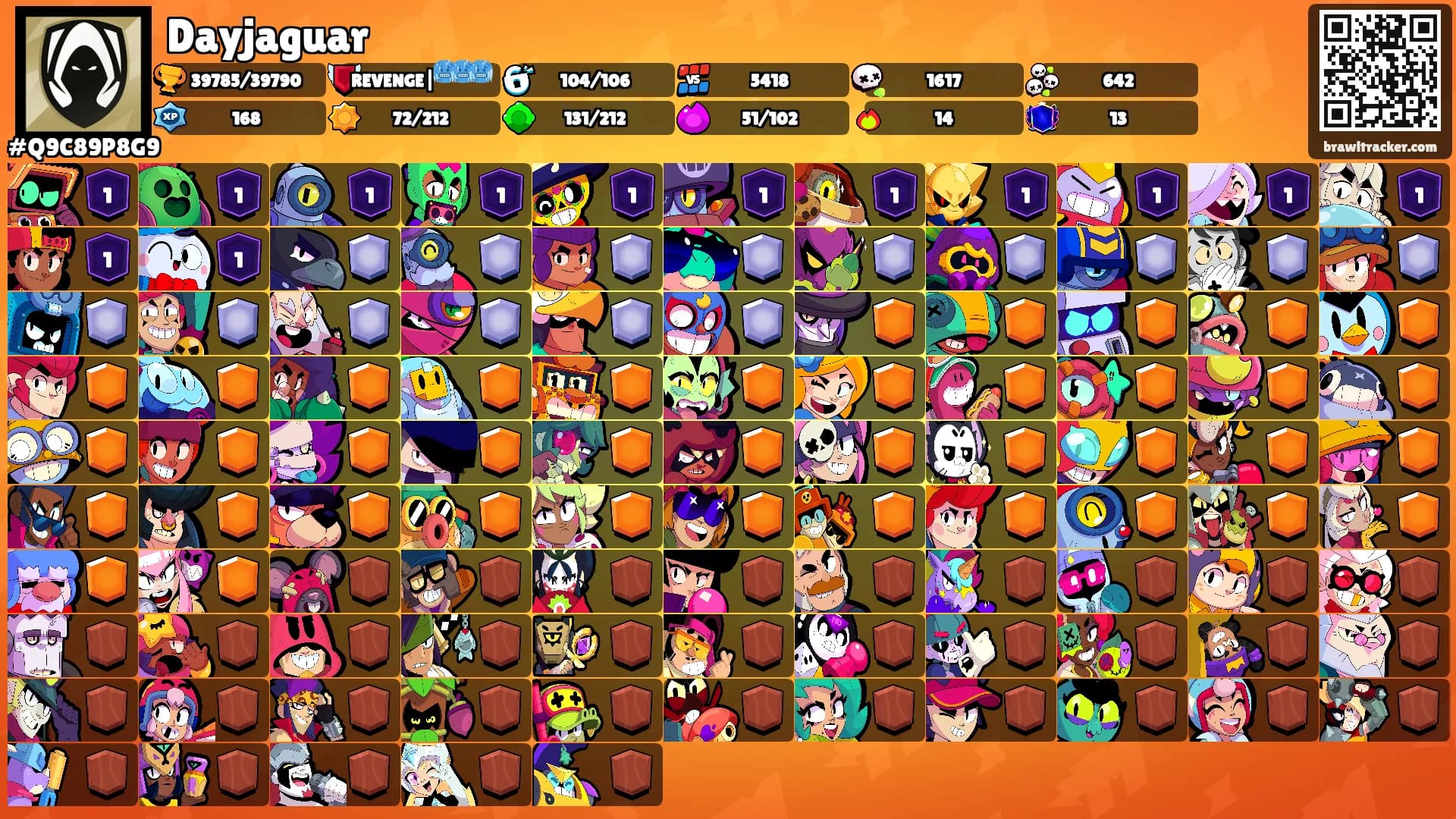 Dayjaguar's Ranks
