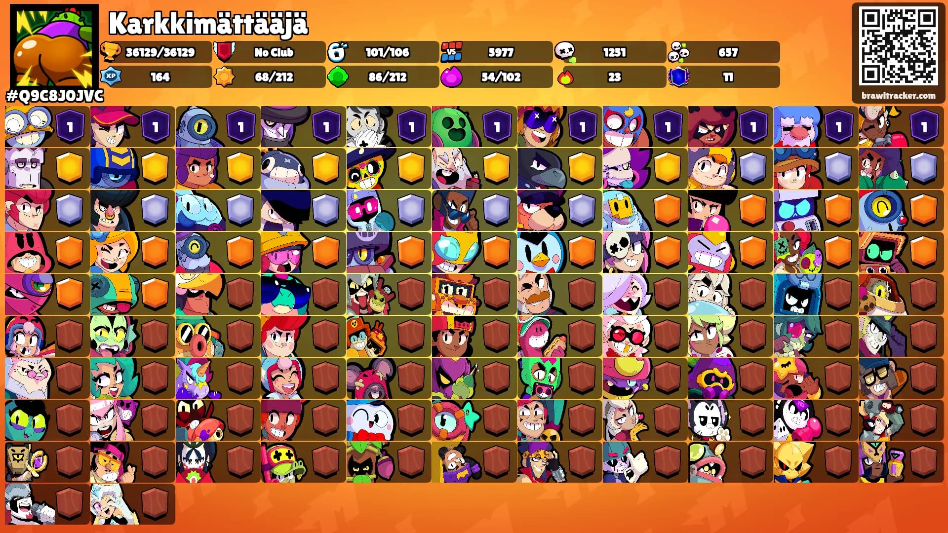 Karkkimättääjä's Ranks