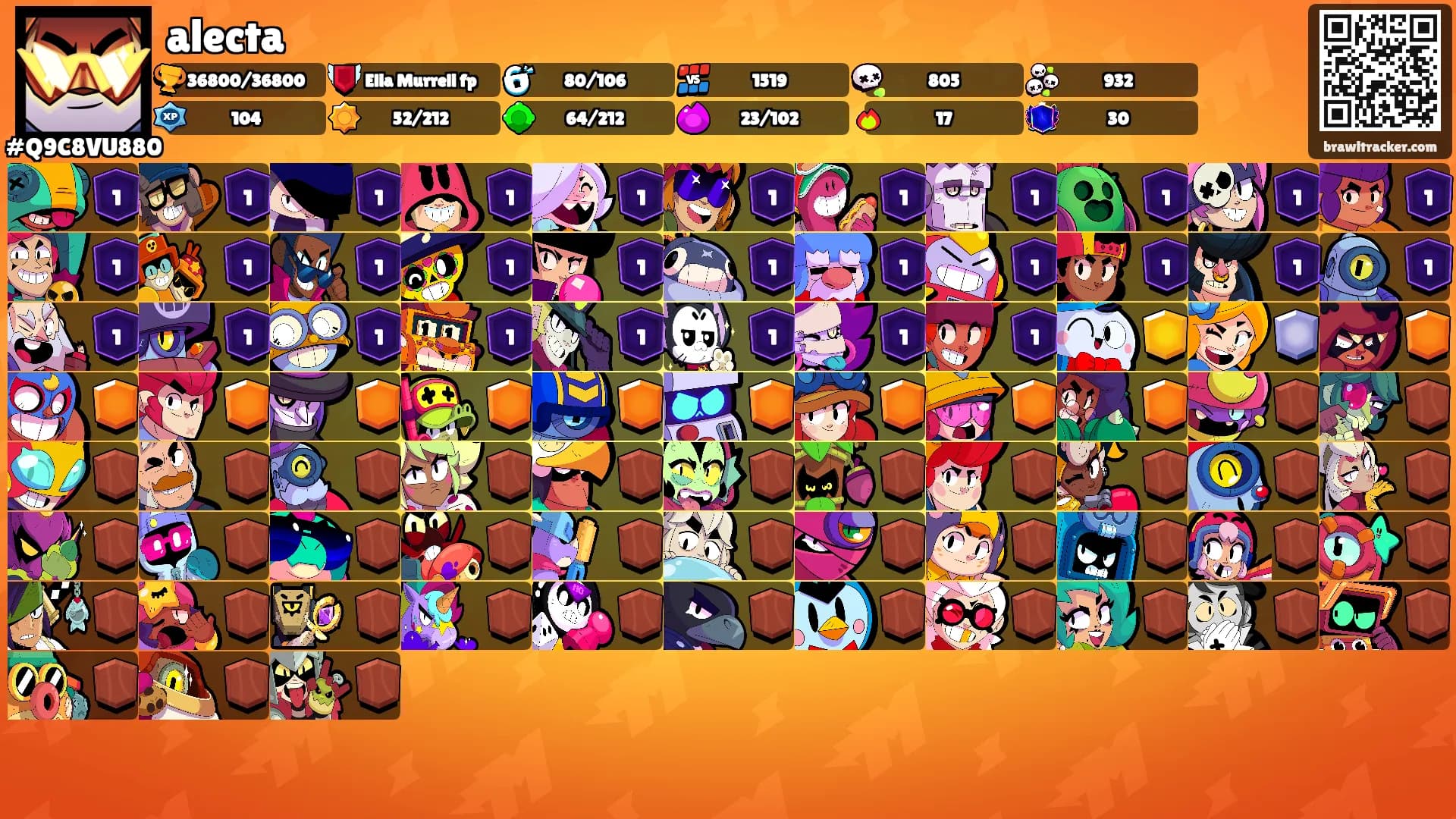 alecta's Ranks