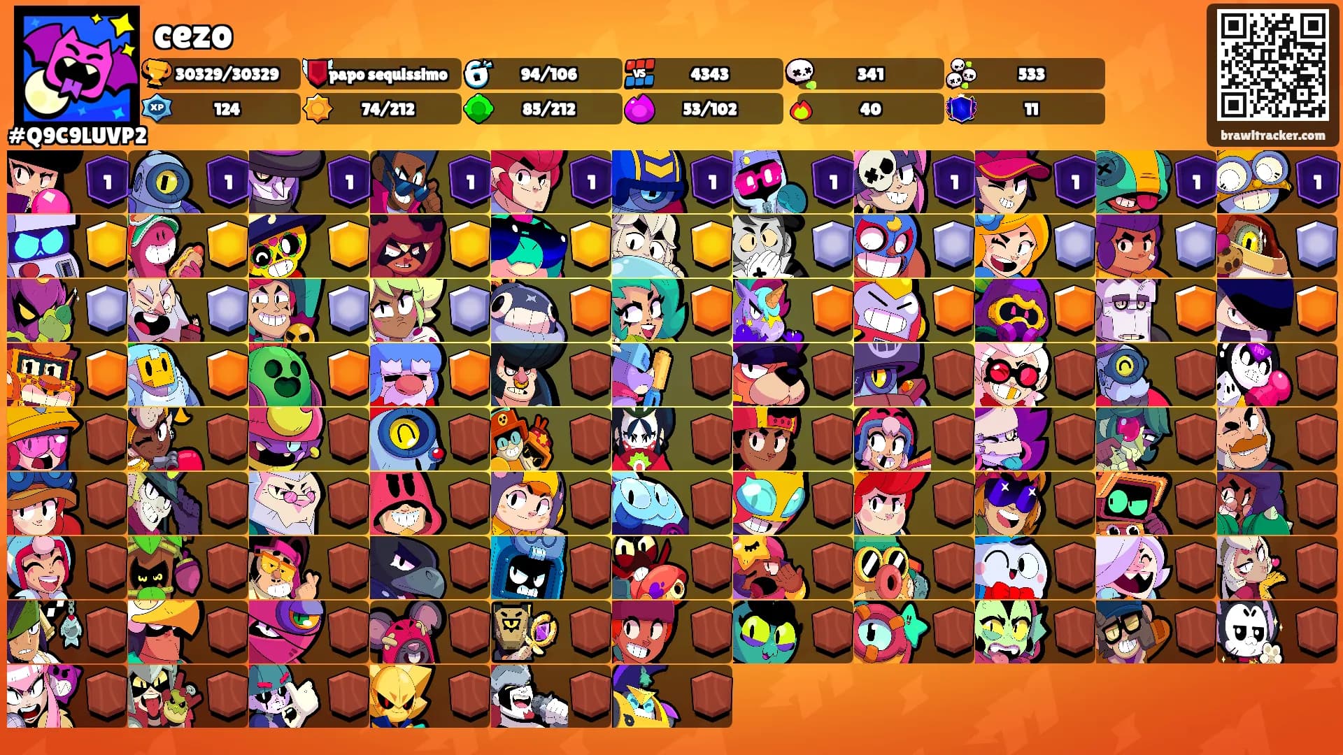 cezo's Ranks