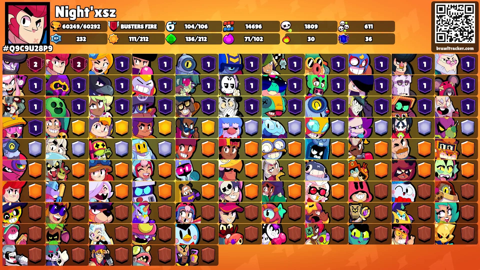 Night'xsz's Ranks