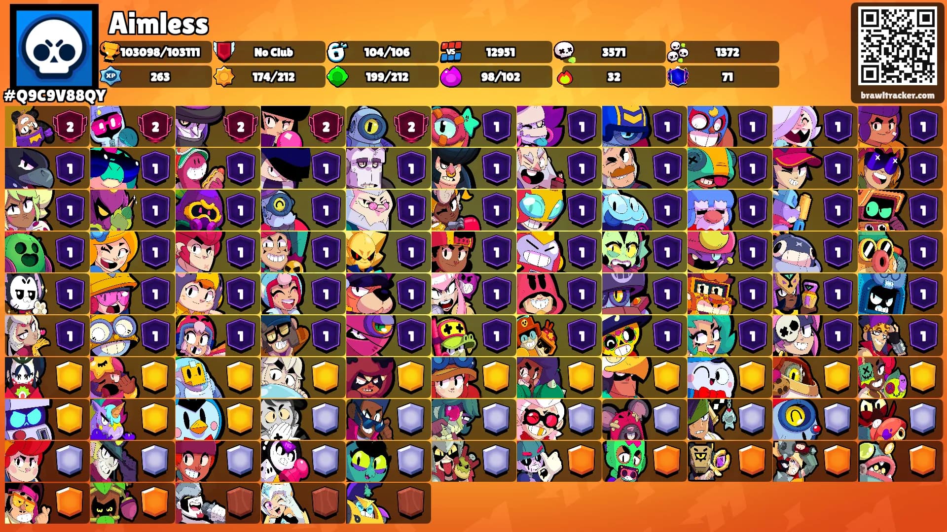 Aimless's Ranks
