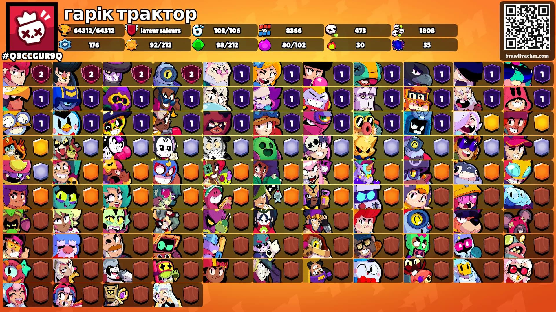 гарiк трактор's Ranks