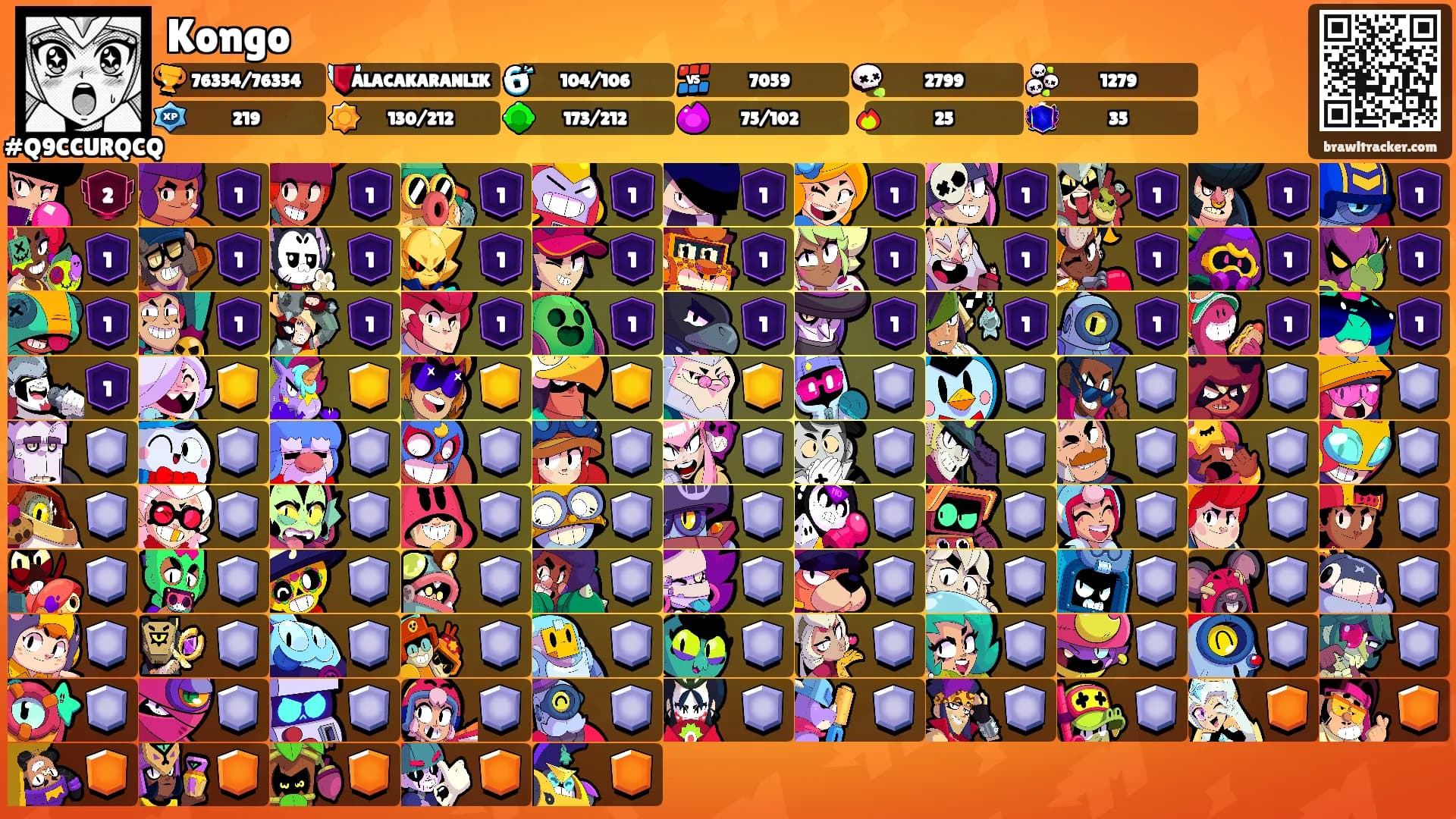 Kongo's Ranks