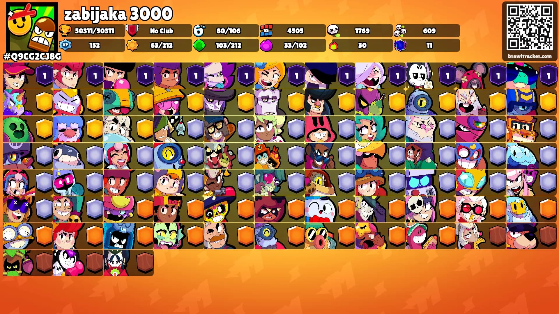 zabijaka 3000's Ranks