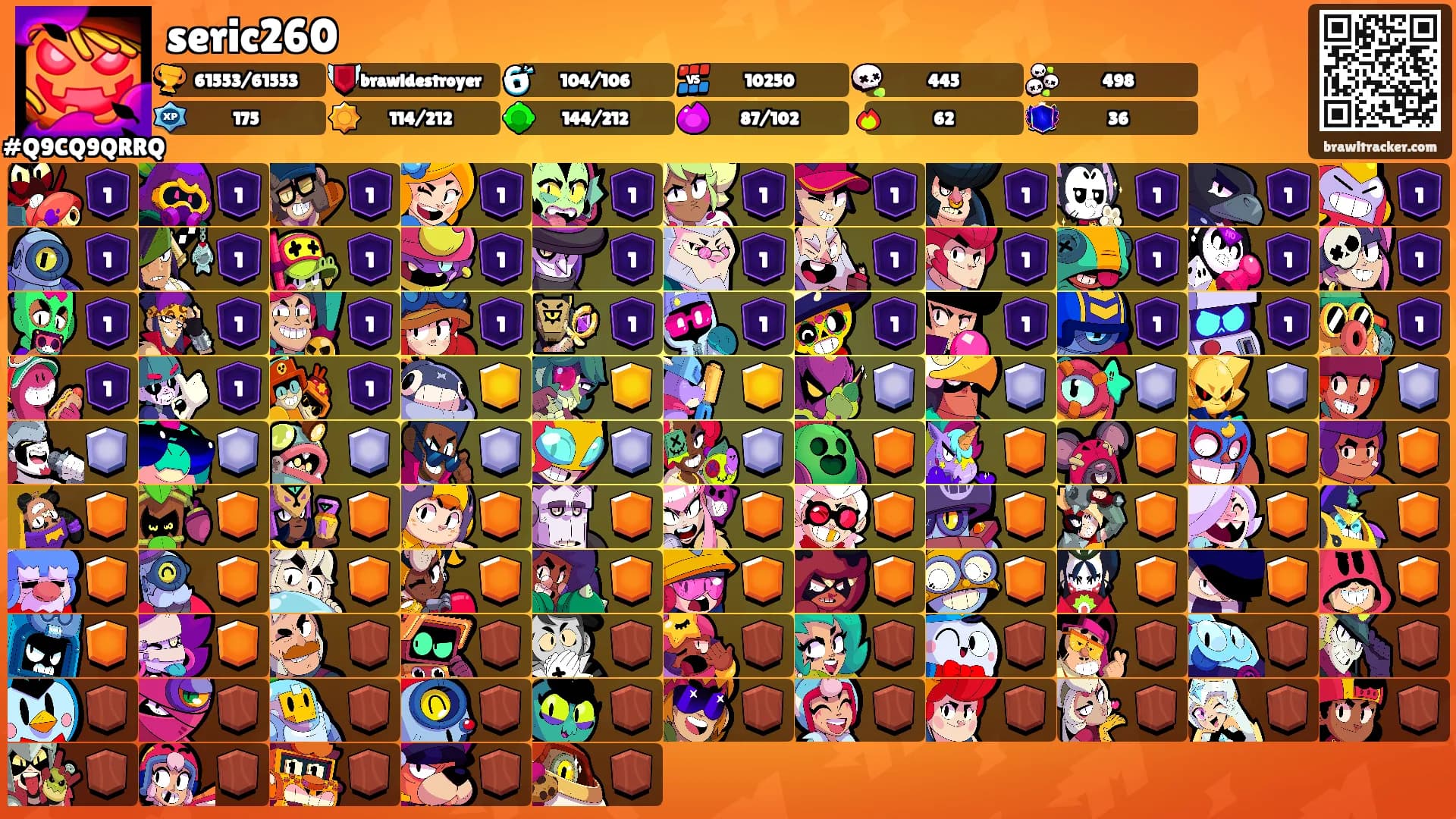 seric260's Ranks