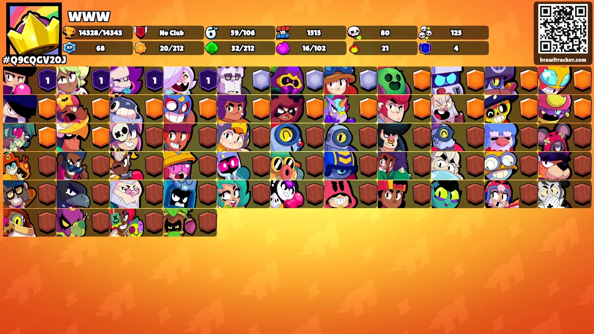 www's Ranks