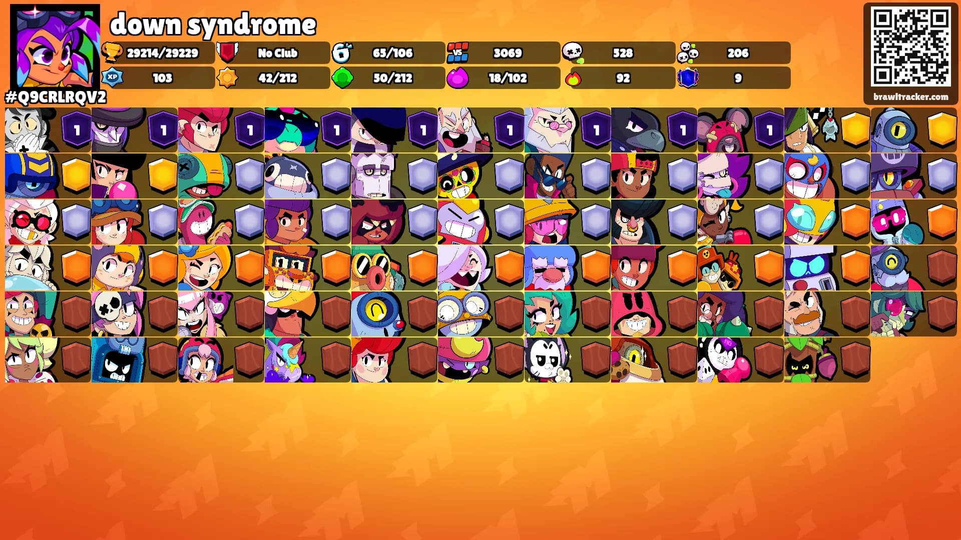 down syndrome's Ranks