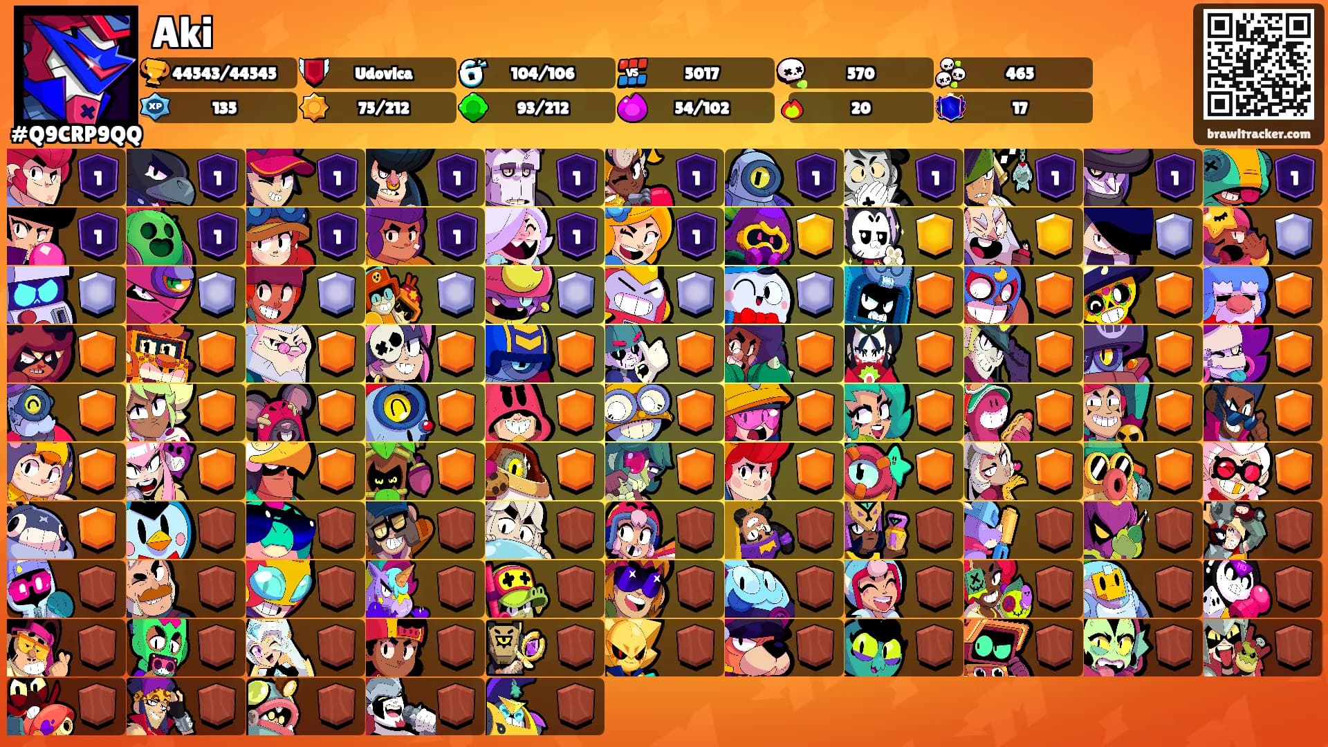 Aki's Ranks
