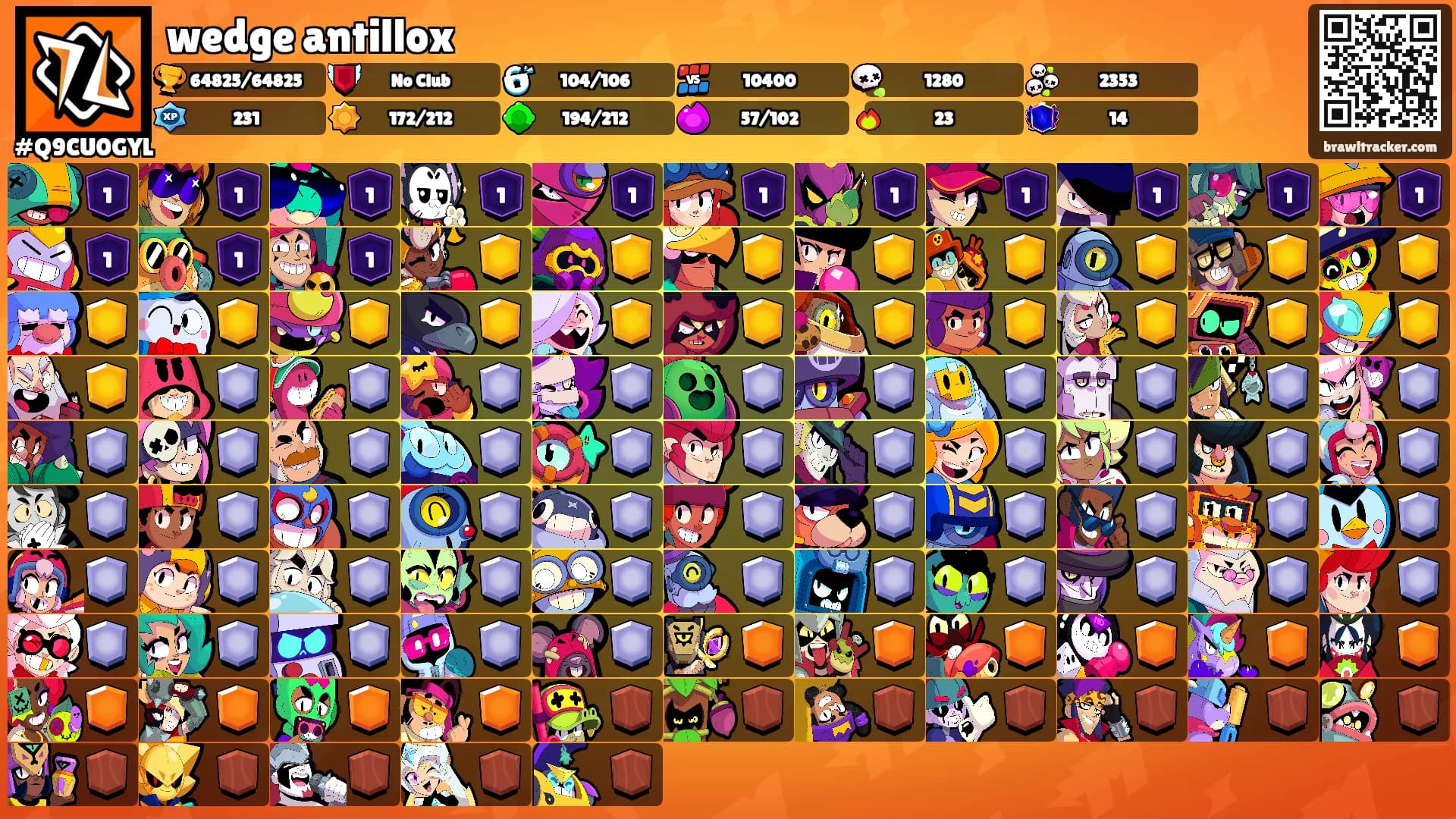 wedge antillox's Ranks