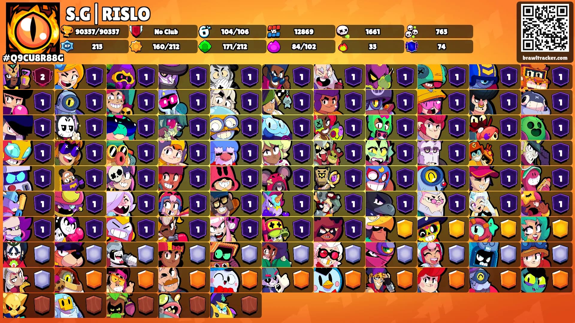 S.G|RISLO's Ranks