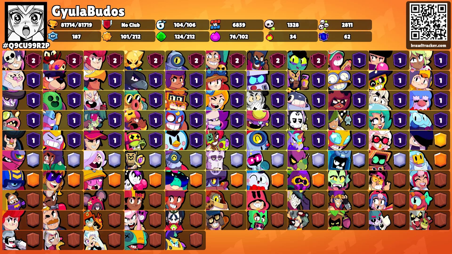 GyulaBudos's Ranks