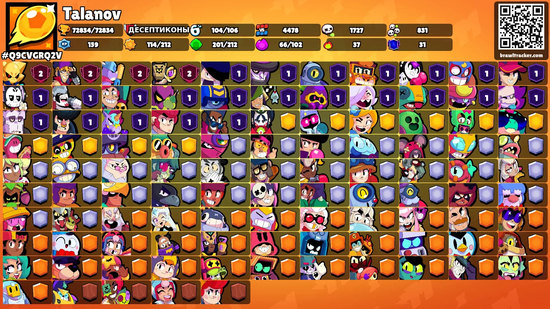 Talanov's Ranks