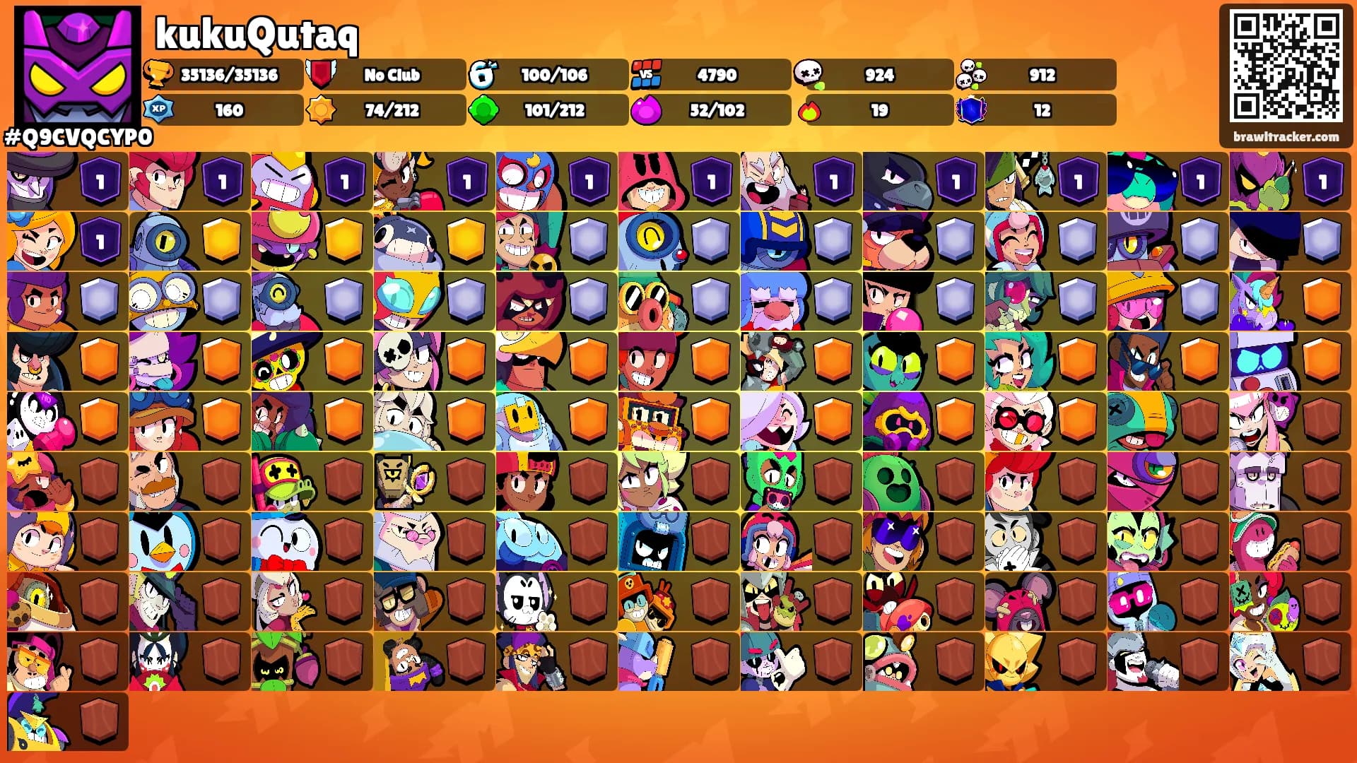 kukuQutaq's Ranks