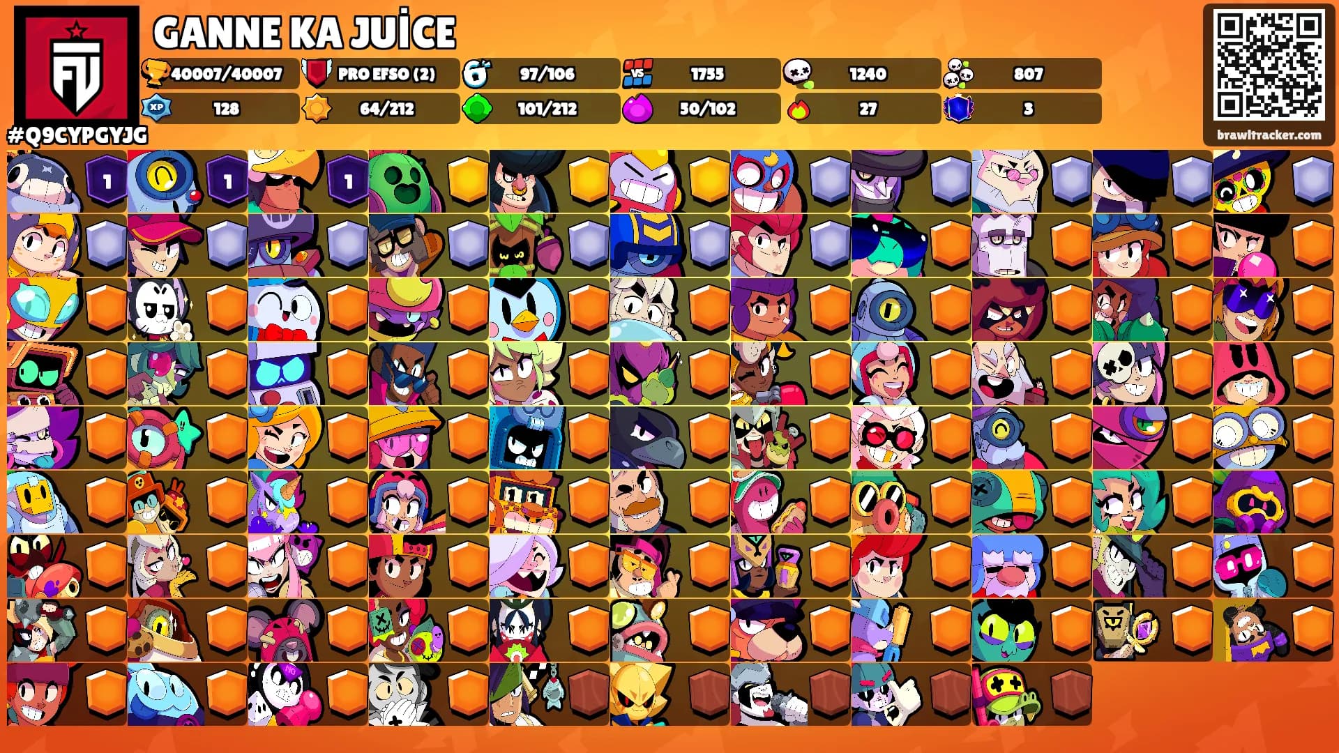 GANNE KA JUİCE's Ranks
