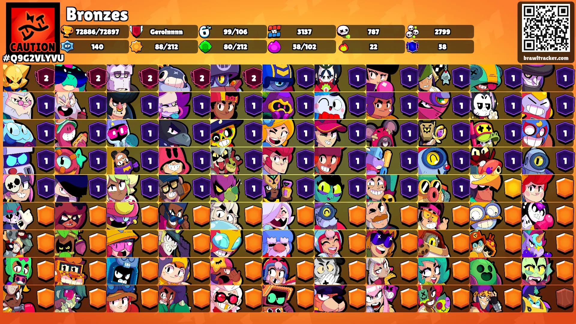 Bronzes's Ranks