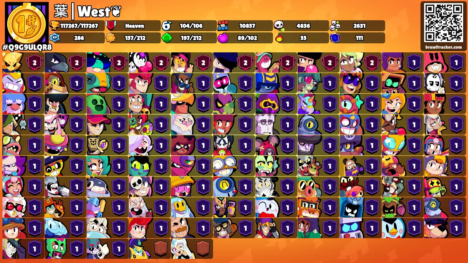 葉|West❦'s Ranks