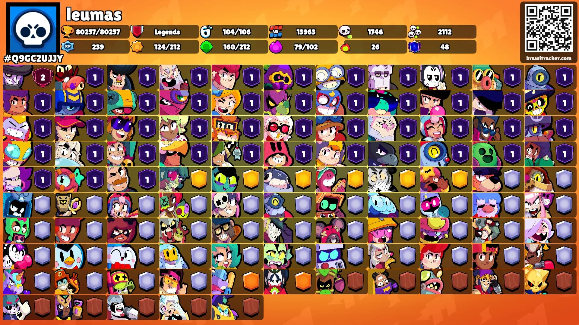 leumas's Ranks