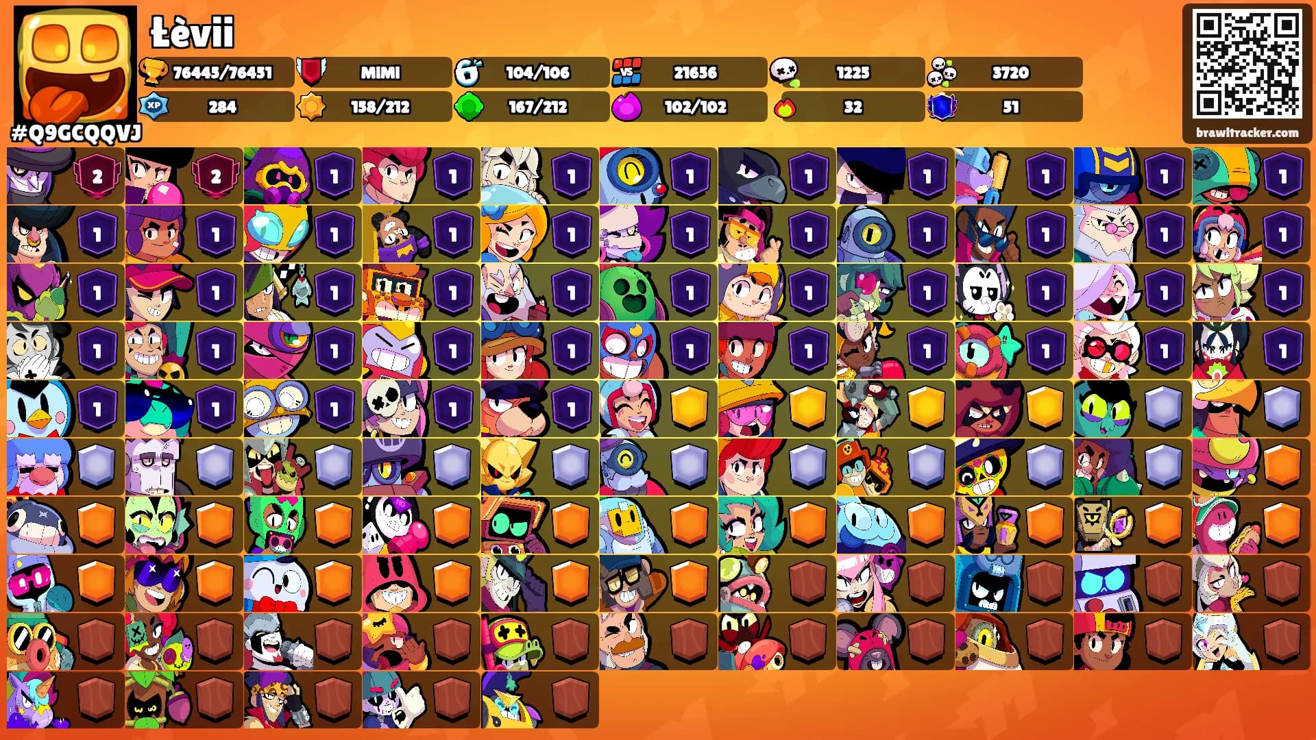 Łèvii's Ranks