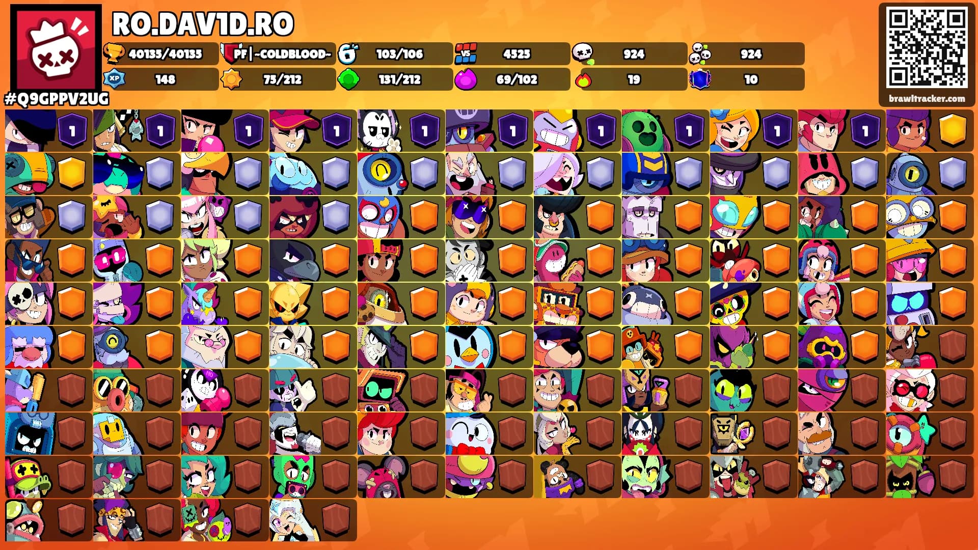 RO.DAV1D.RO's Ranks