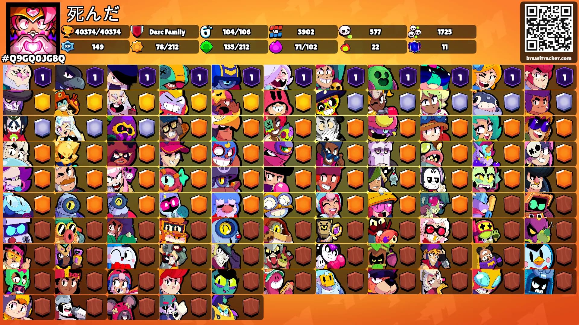死んだ's Ranks