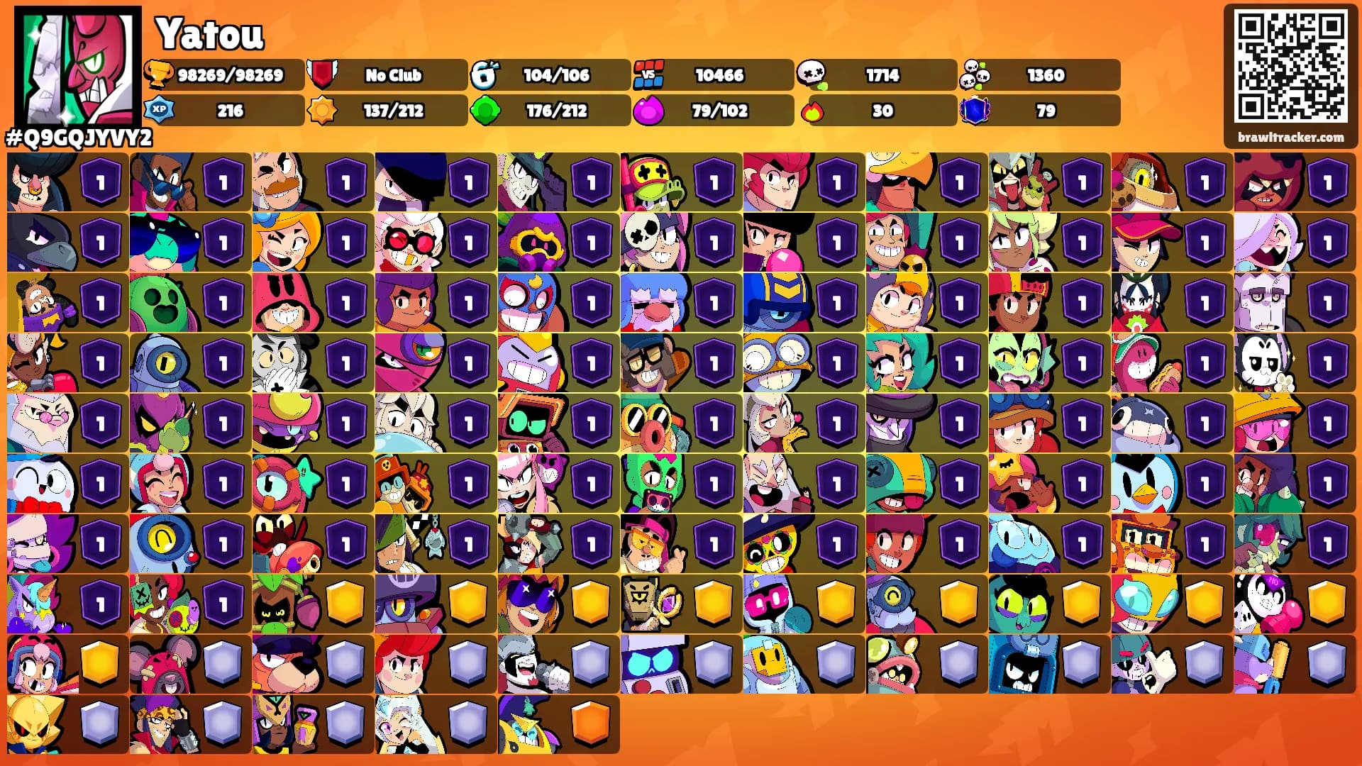Yatou's Ranks