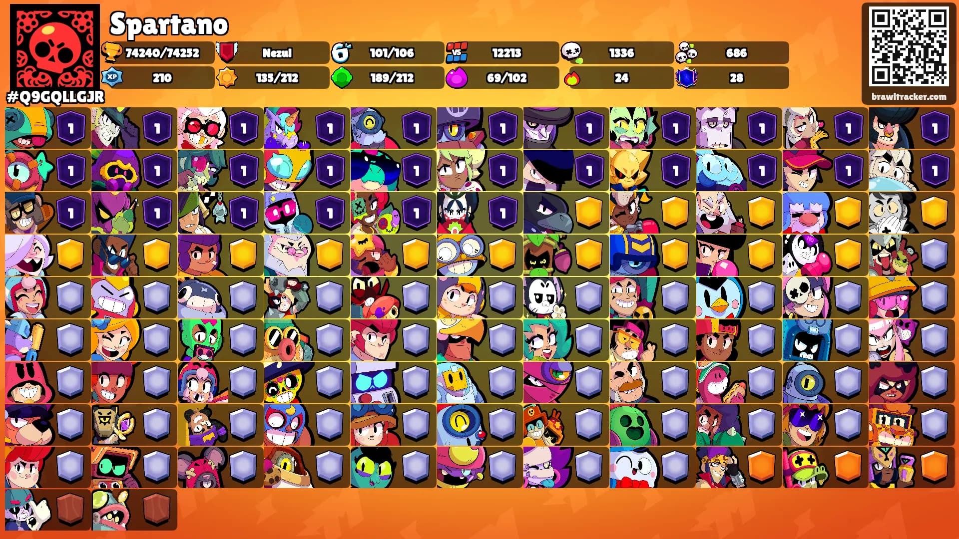 Spartano's Ranks