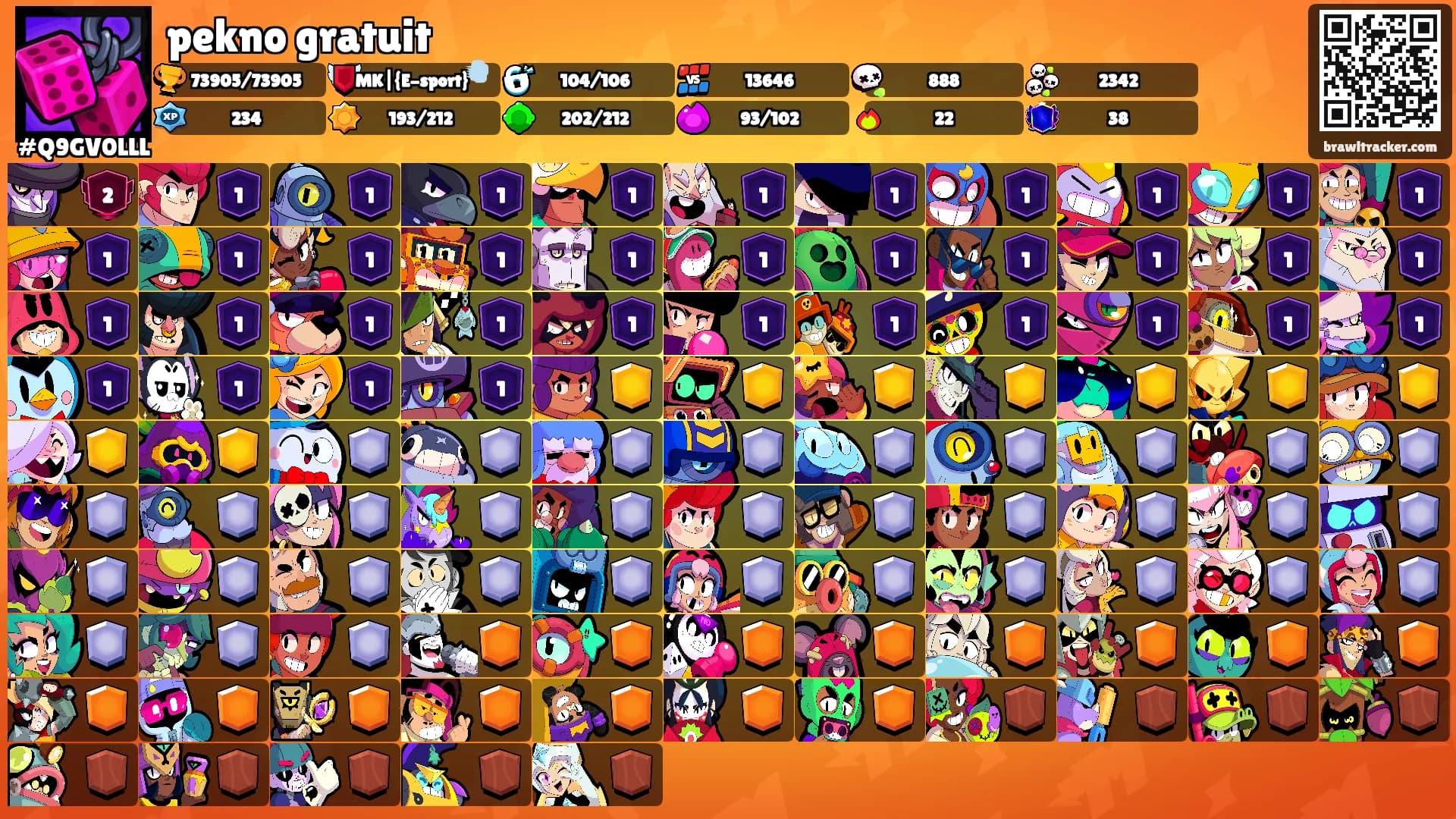pekno gratuit's Ranks