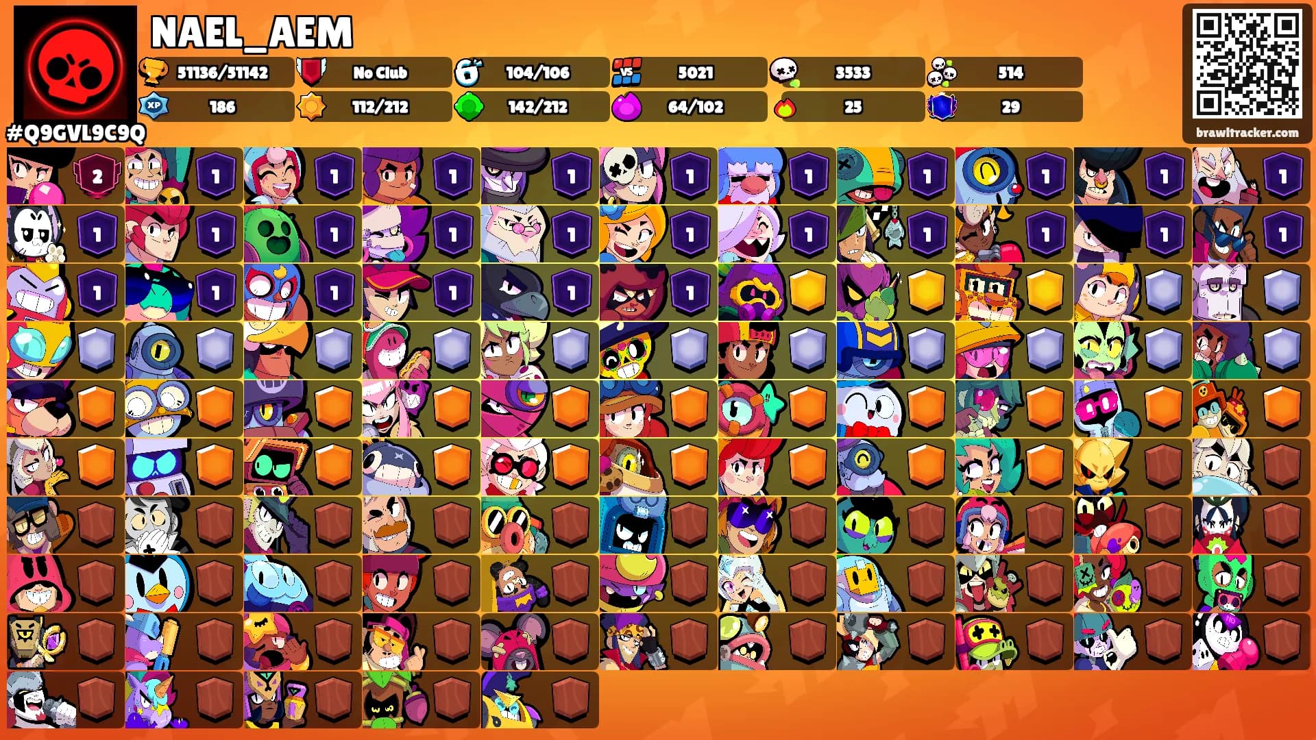 NAEL_AEM's Ranks