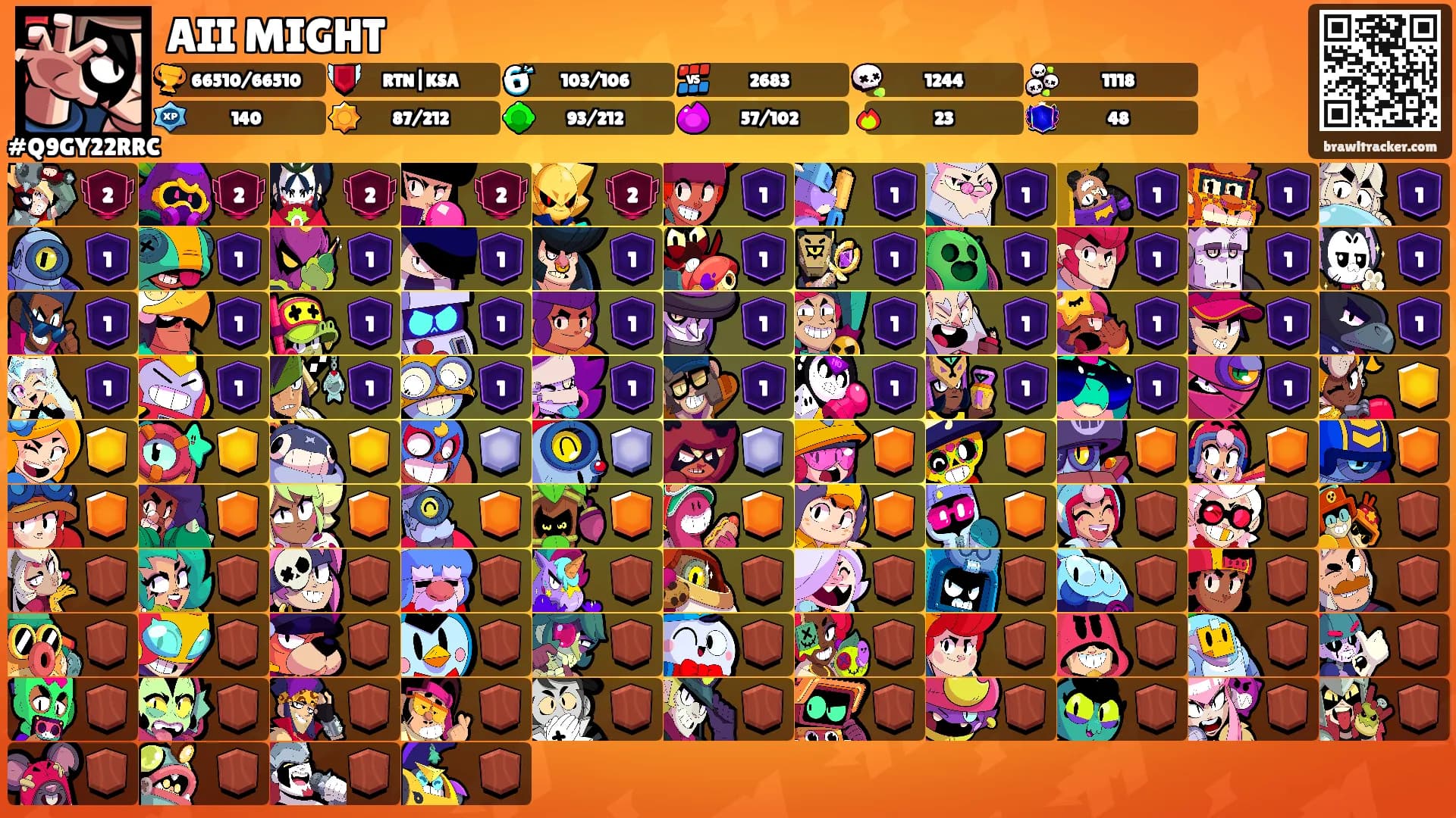 AII MIGHT's Ranks