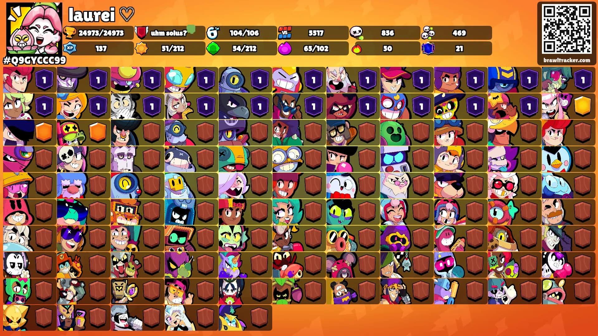 laurei ♡'s Ranks