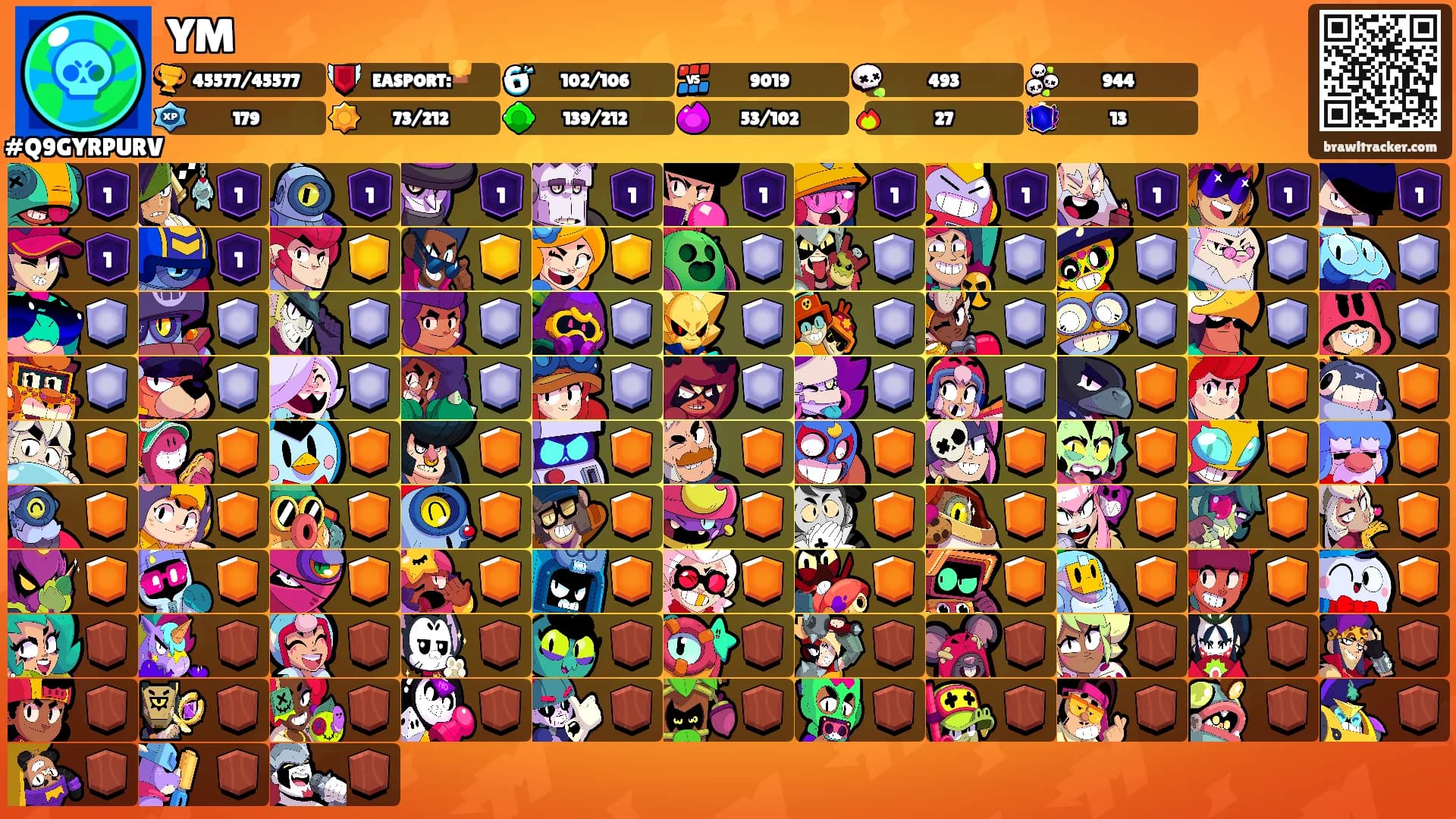 YM's Ranks