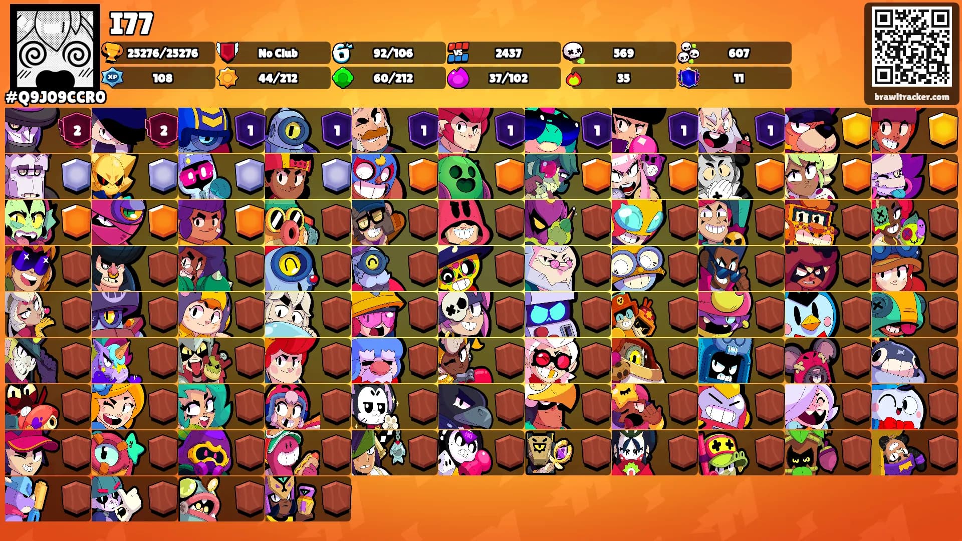 I77's Ranks