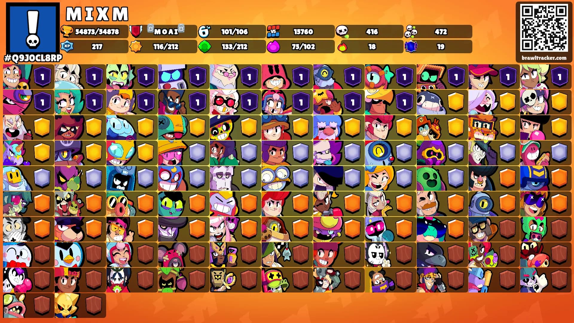 M I X M's Ranks