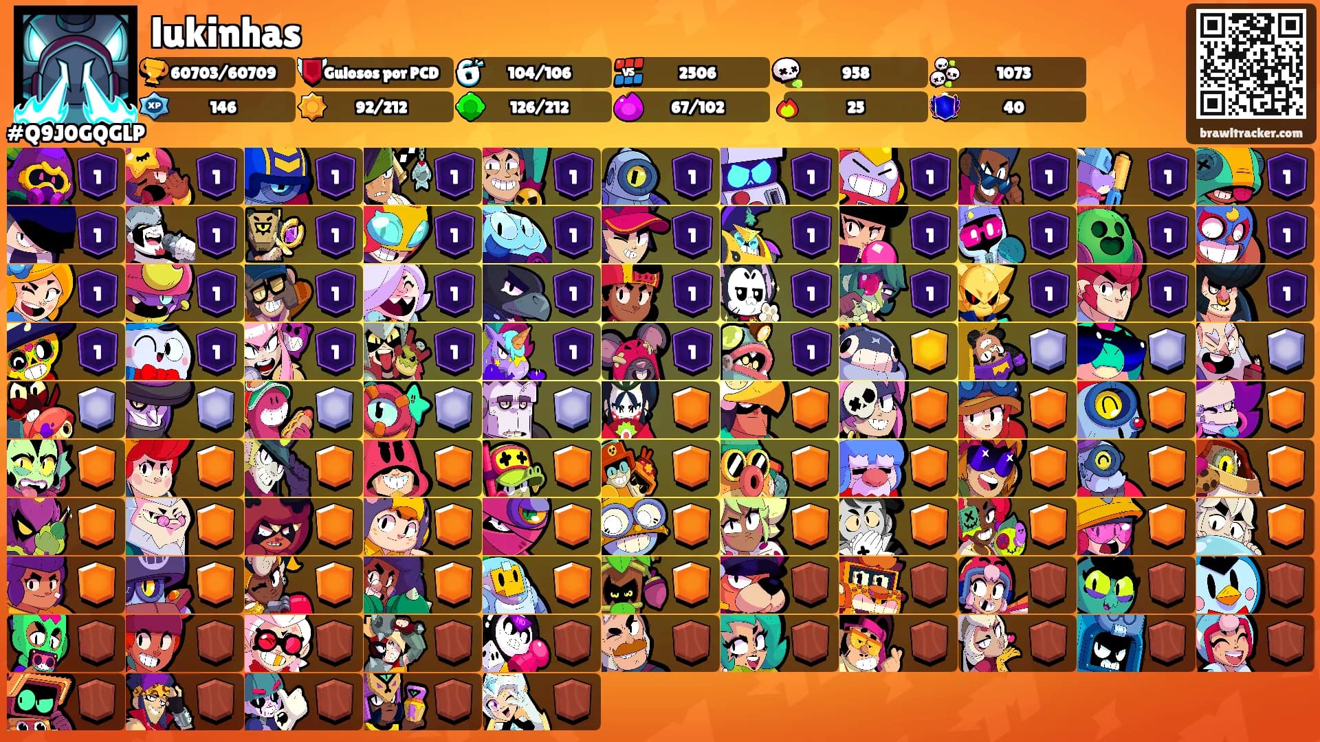 lukinhas's Ranks