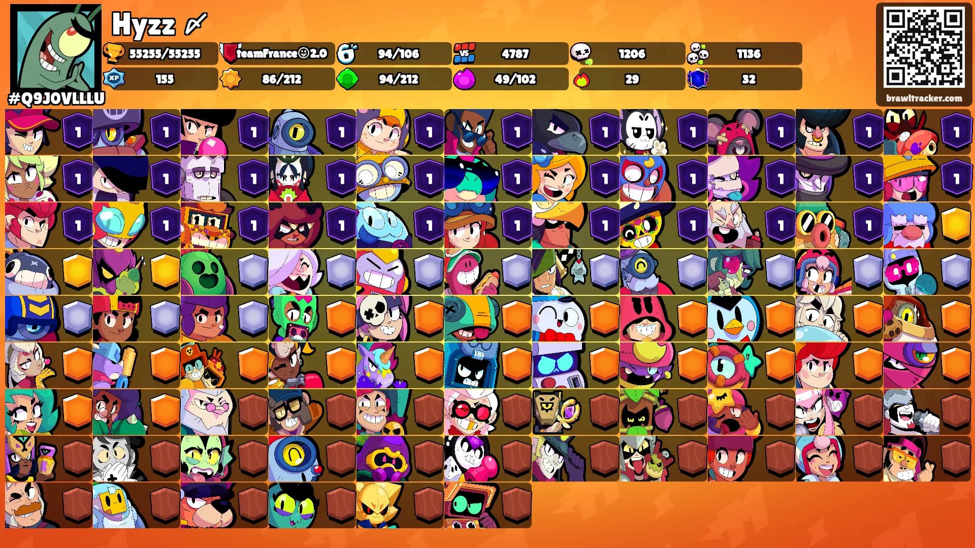 Hyzz 〆's Ranks