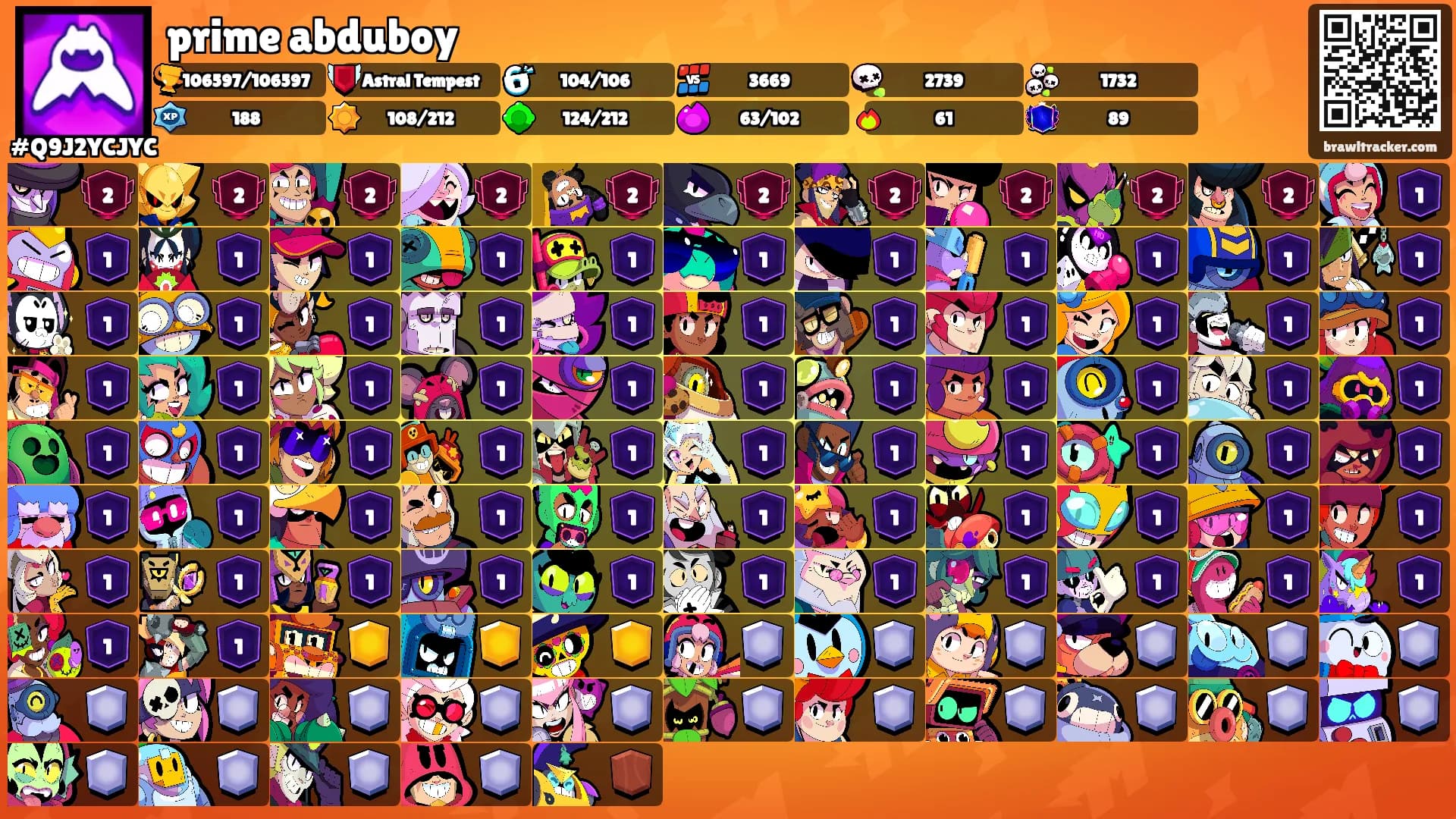 prime abduboy's Ranks